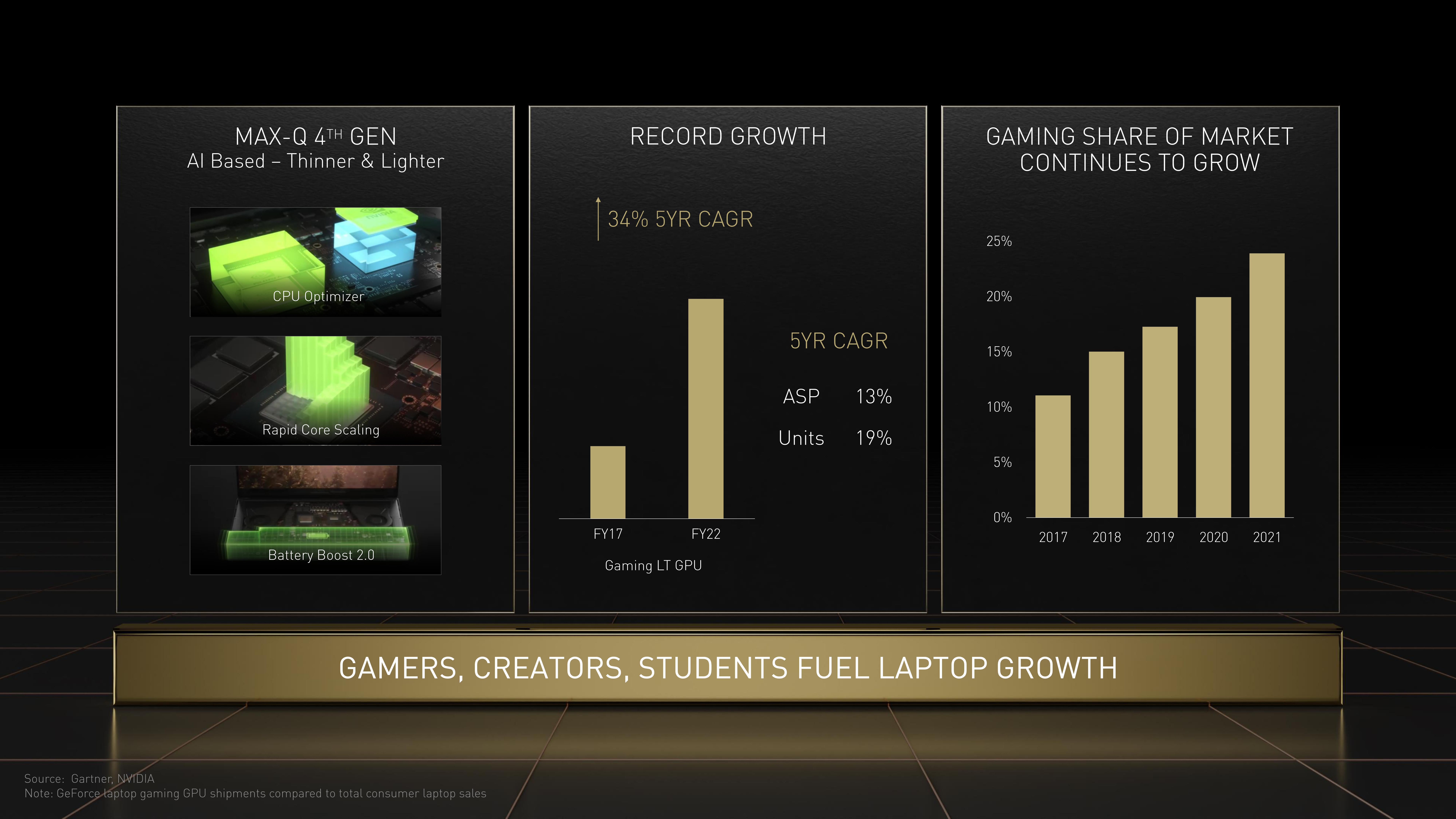 NVIDIA Investor Day Presentation Deck slide image #59