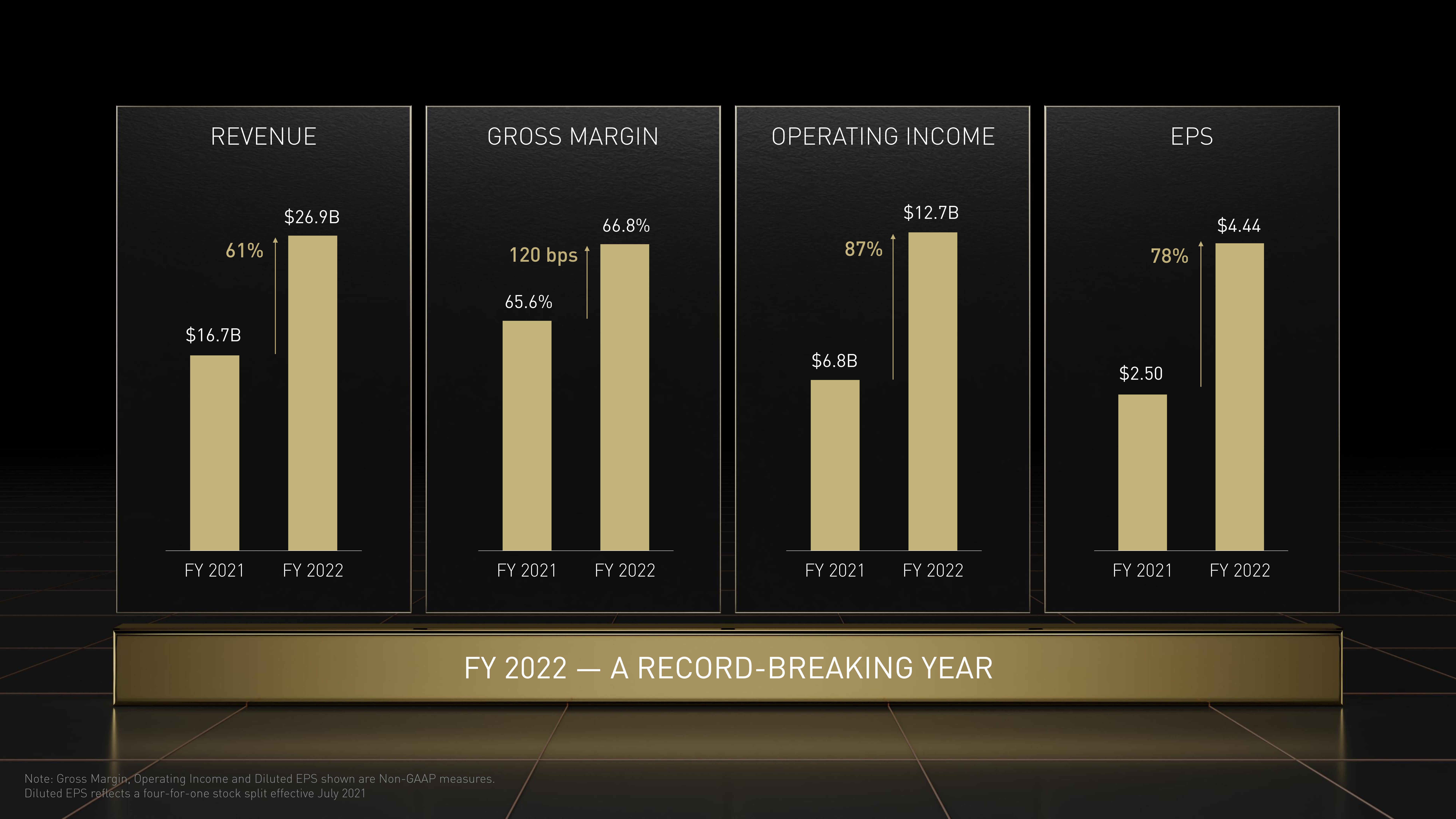 NVIDIA Investor Day Presentation Deck slide image #66