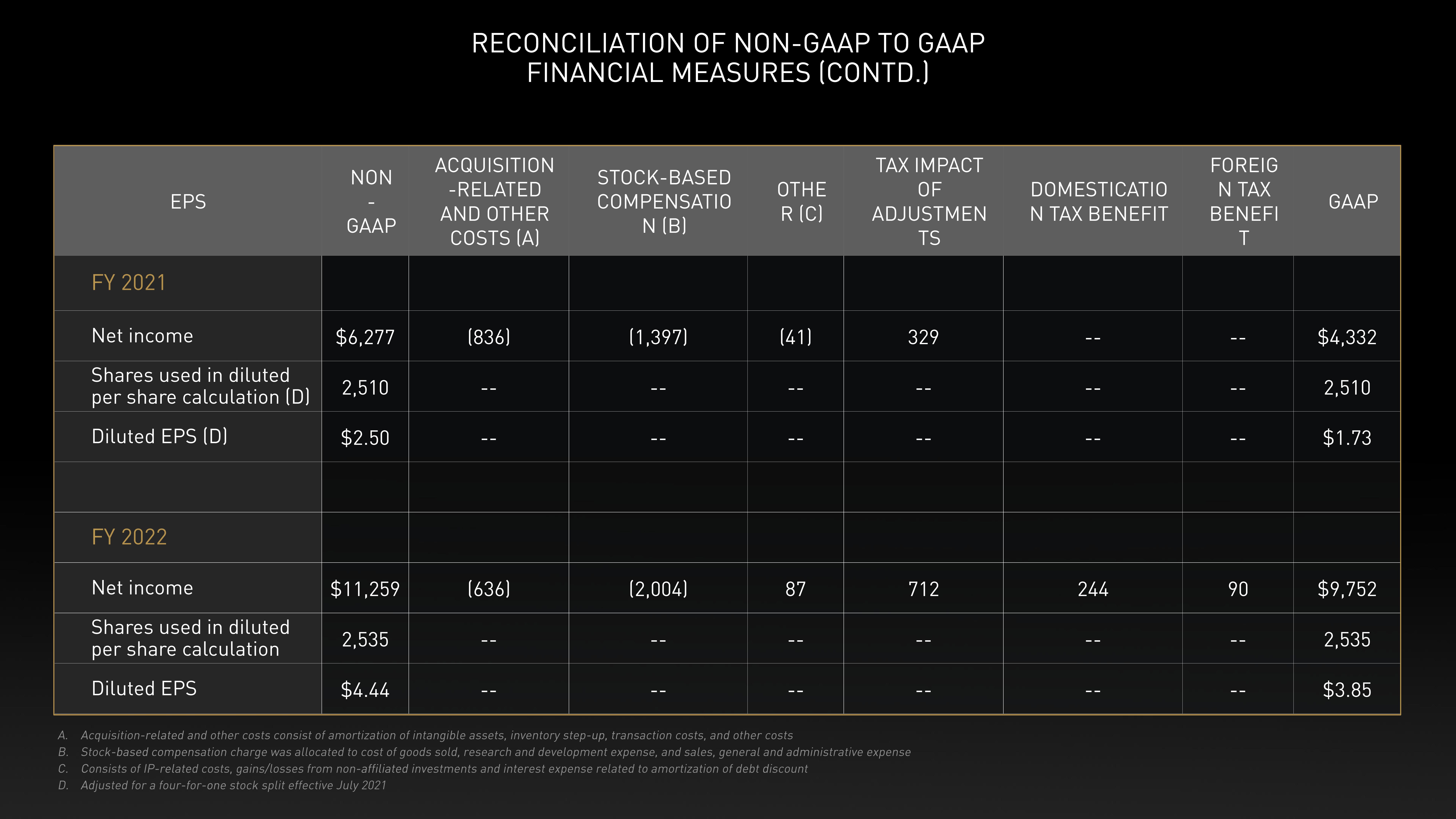 NVIDIA Investor Day Presentation Deck slide image #80