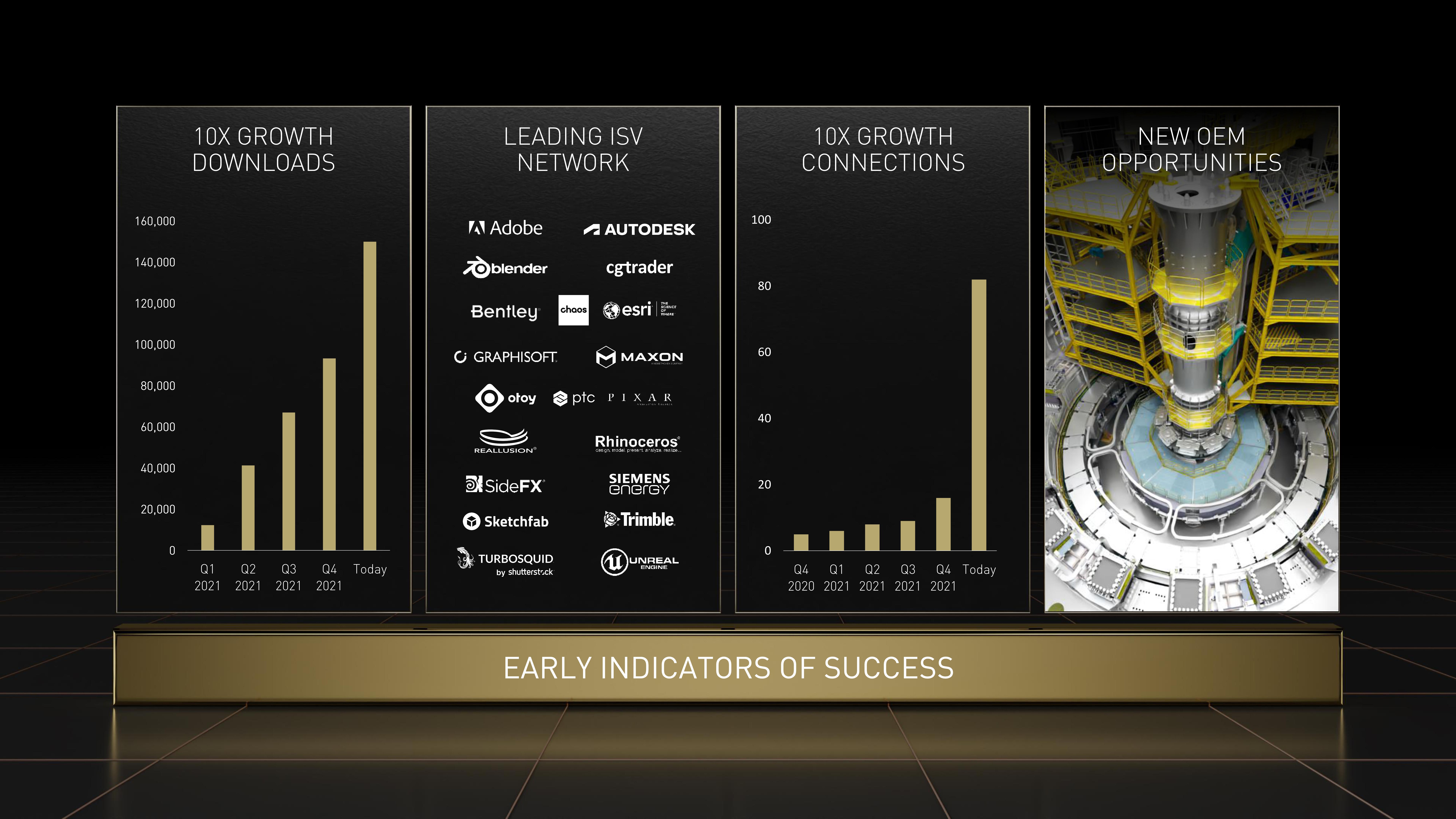 NVIDIA Investor Day Presentation Deck slide image #51