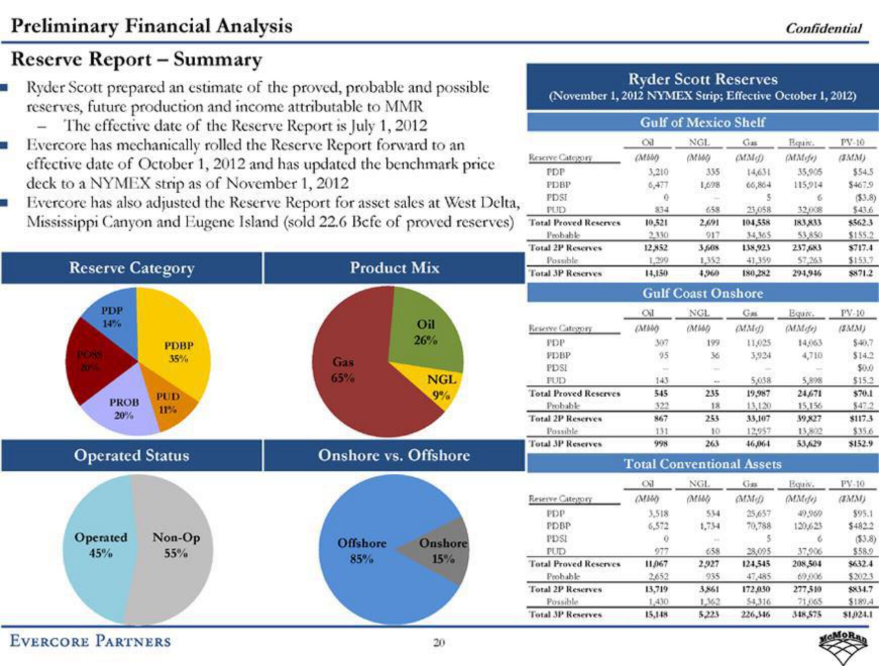 Evercore Investment Banking Pitch Book slide image #26