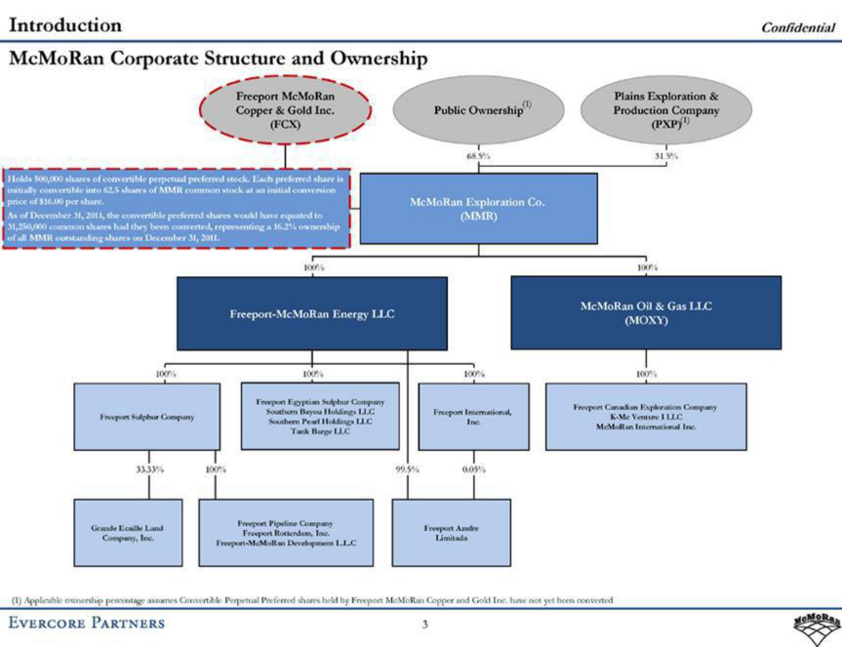 Evercore Investment Banking Pitch Book slide image #7