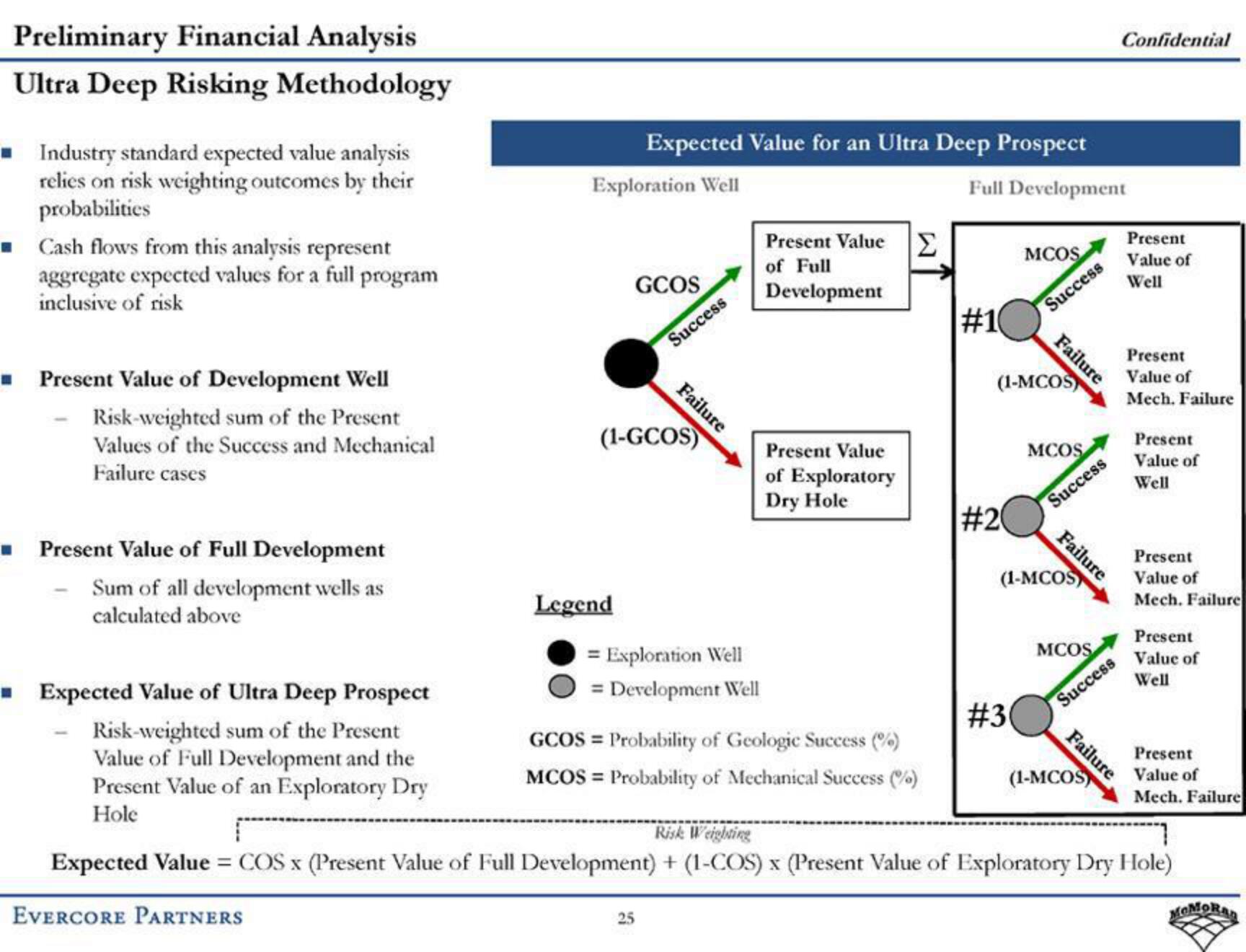 Evercore Investment Banking Pitch Book slide image #31