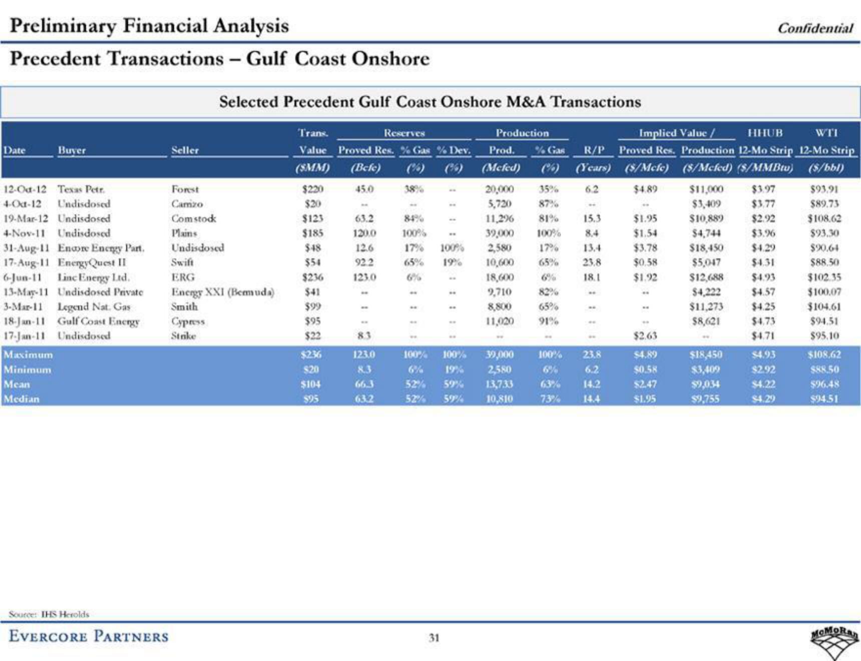 Evercore Investment Banking Pitch Book slide image #37