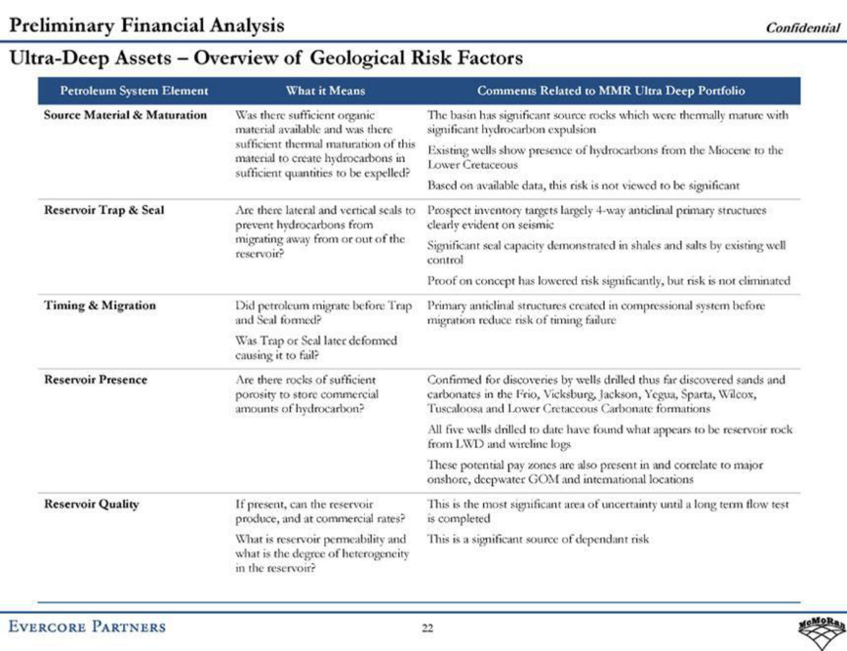 Evercore Investment Banking Pitch Book slide image #28