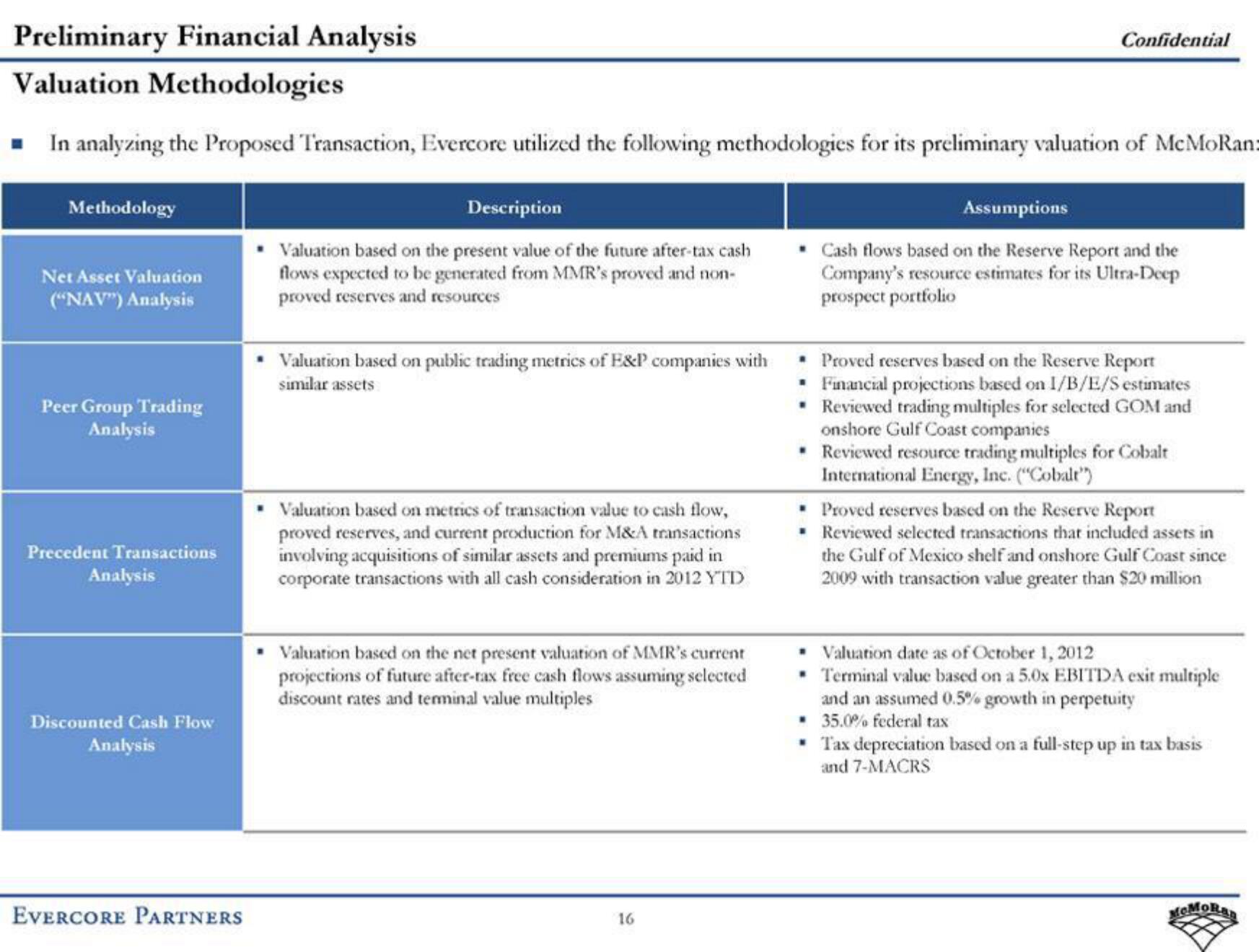 Evercore Investment Banking Pitch Book slide image #22