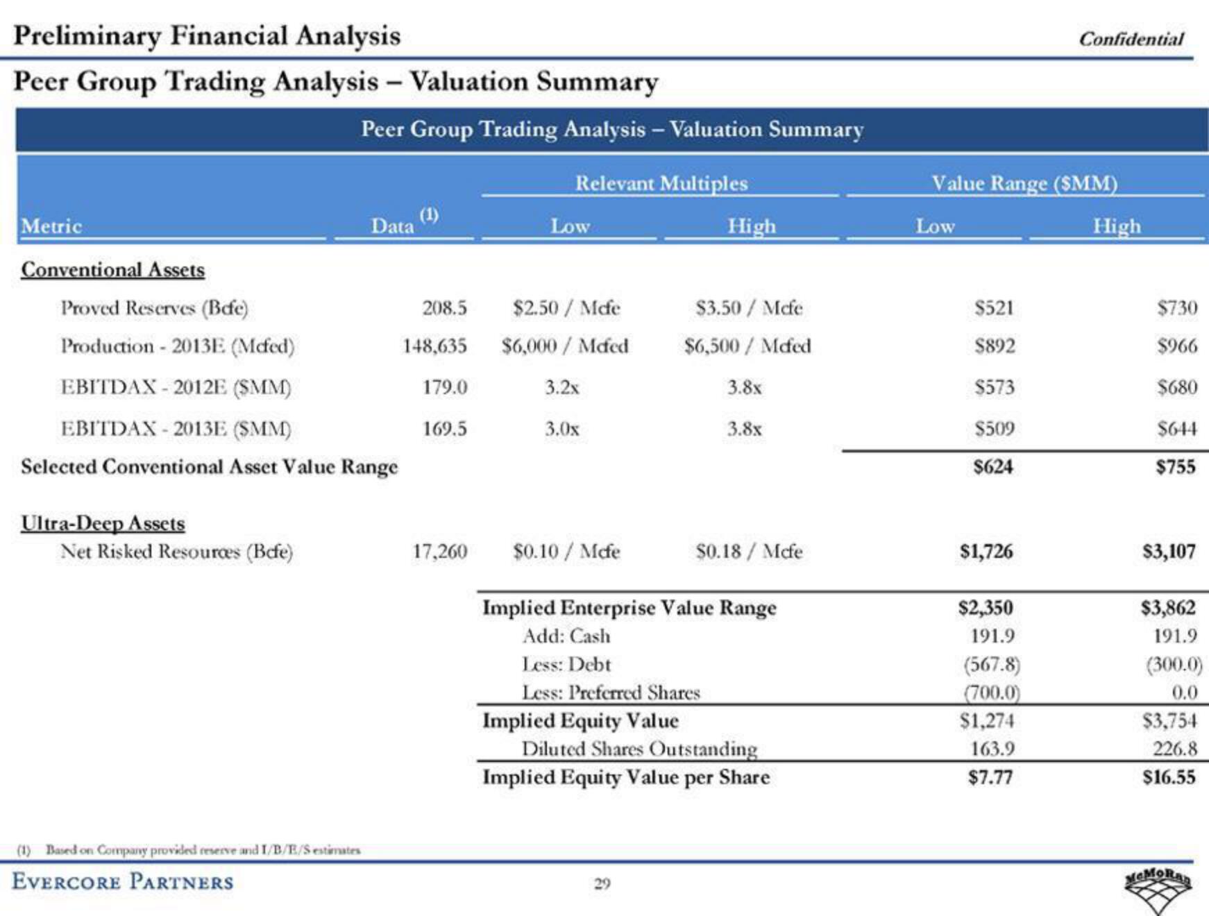 Evercore Investment Banking Pitch Book slide image #35