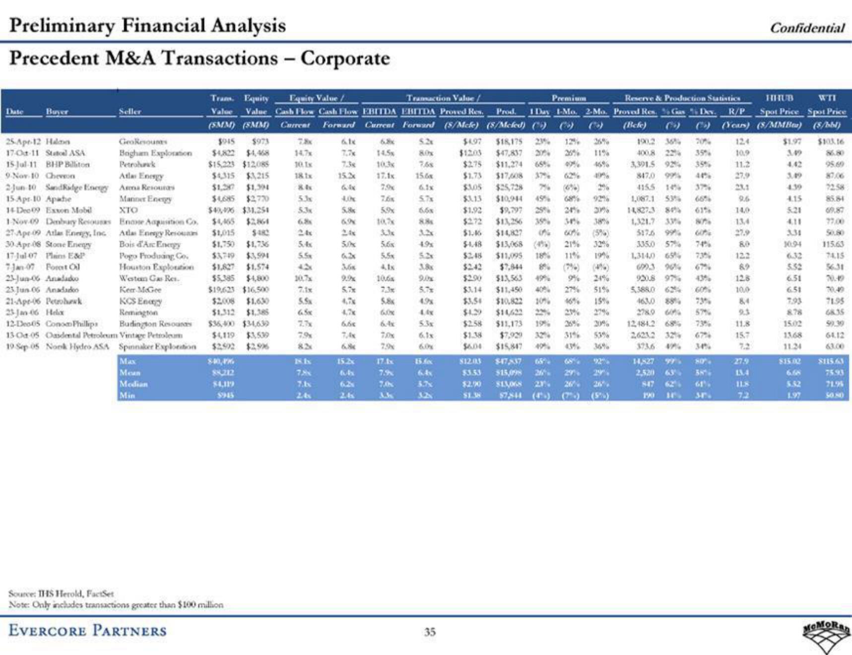 Evercore Investment Banking Pitch Book slide image #41