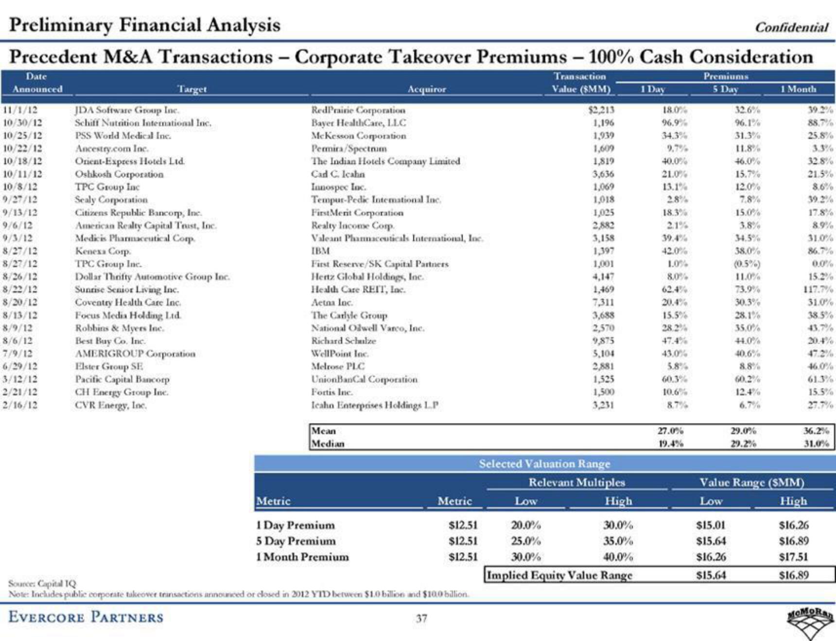 Evercore Investment Banking Pitch Book slide image #43