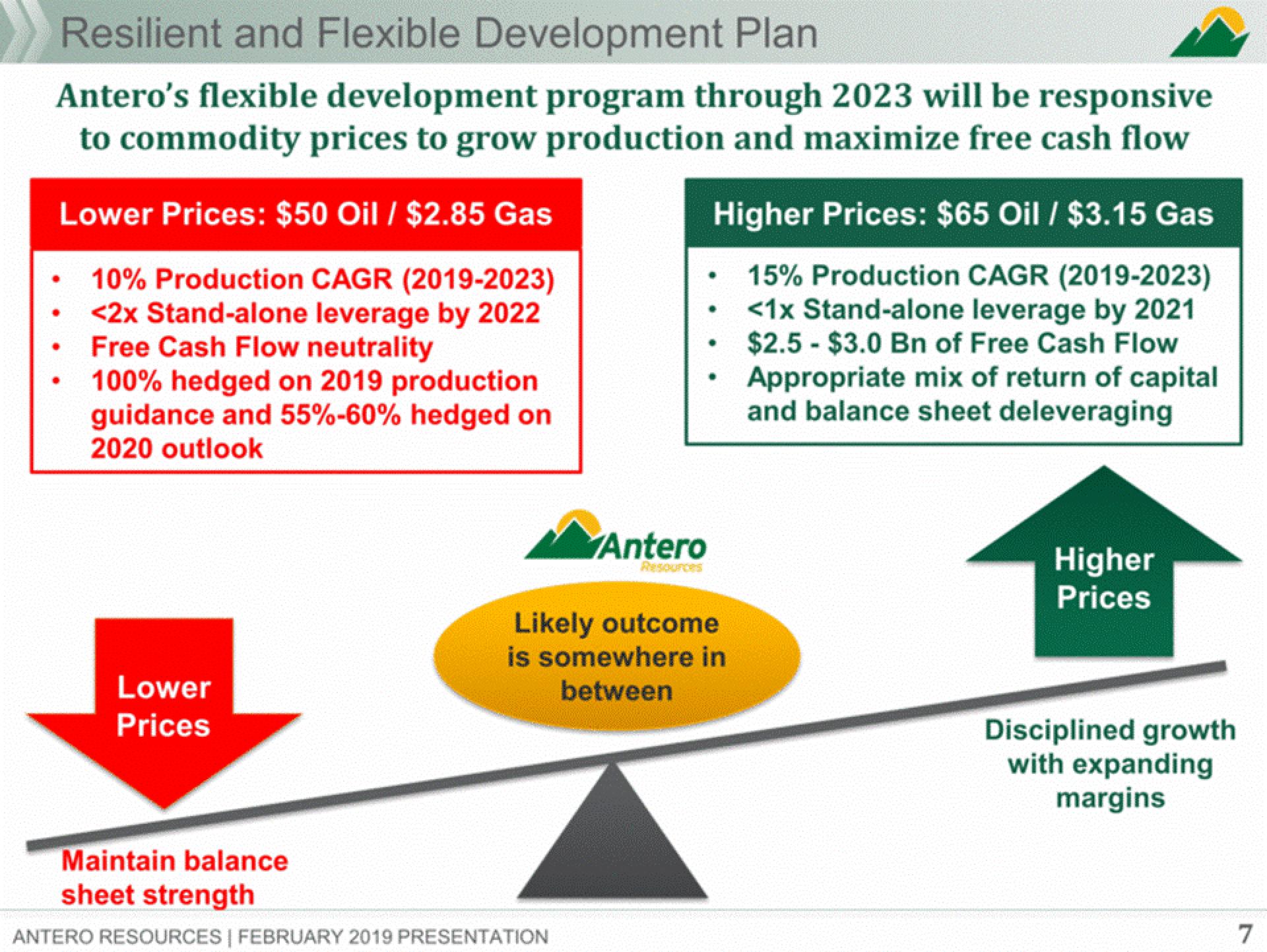 Antero Midstream Partners Investor Presentation Deck slide image #7