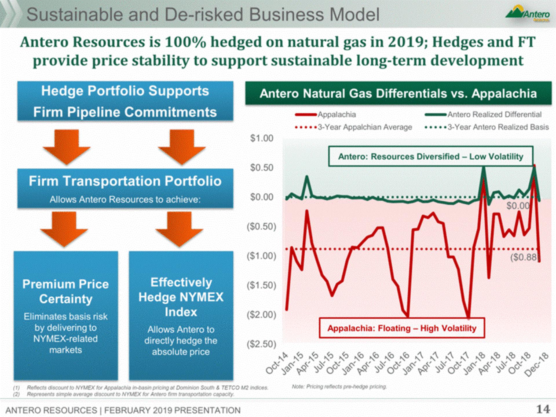 Antero Midstream Partners Investor Presentation Deck slide image #14