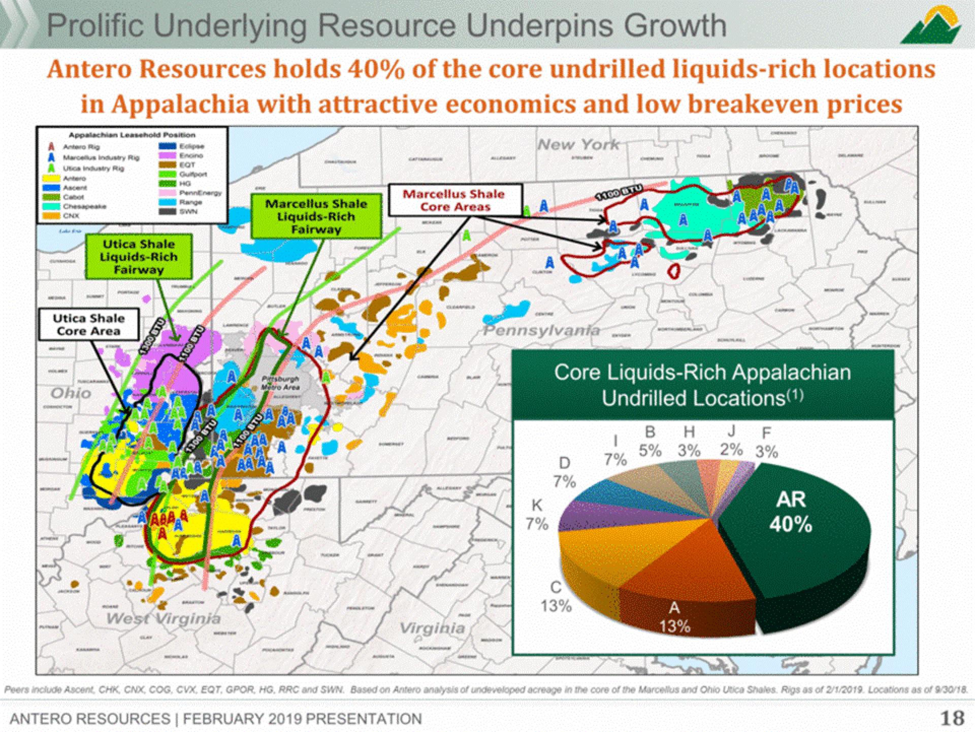 Antero Midstream Partners Investor Presentation Deck slide image #18