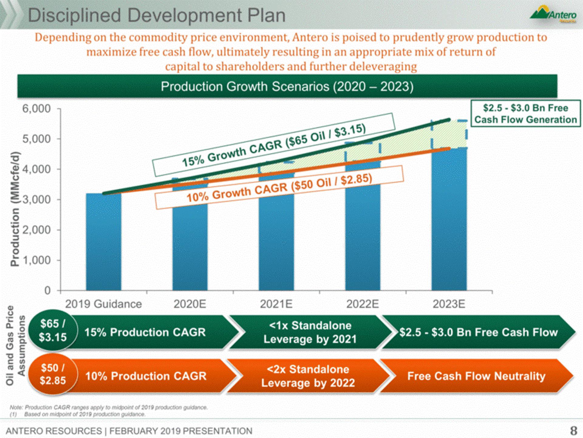 Antero Midstream Partners Investor Presentation Deck slide image #8