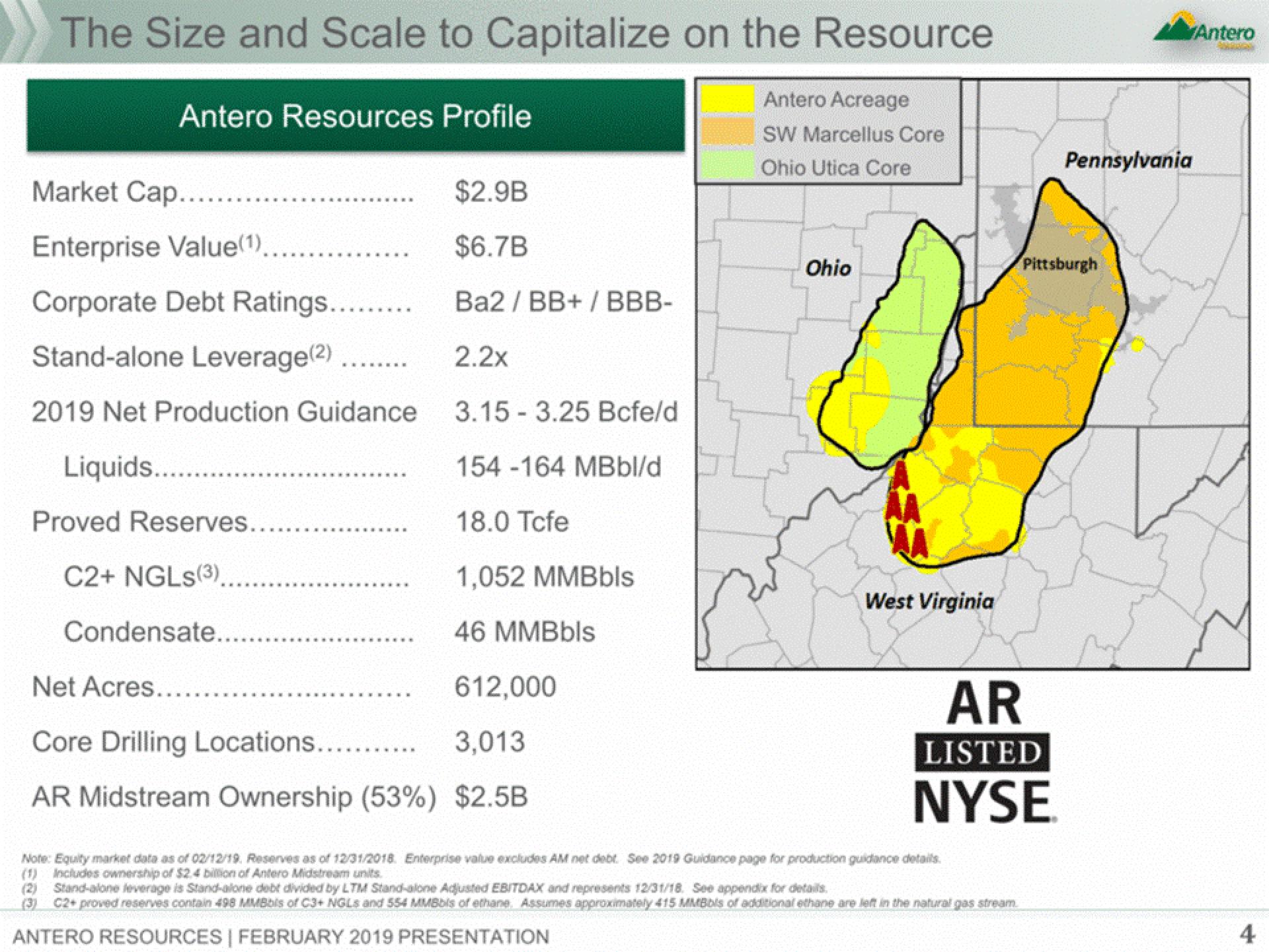 Antero Midstream Partners Investor Presentation Deck slide image #4