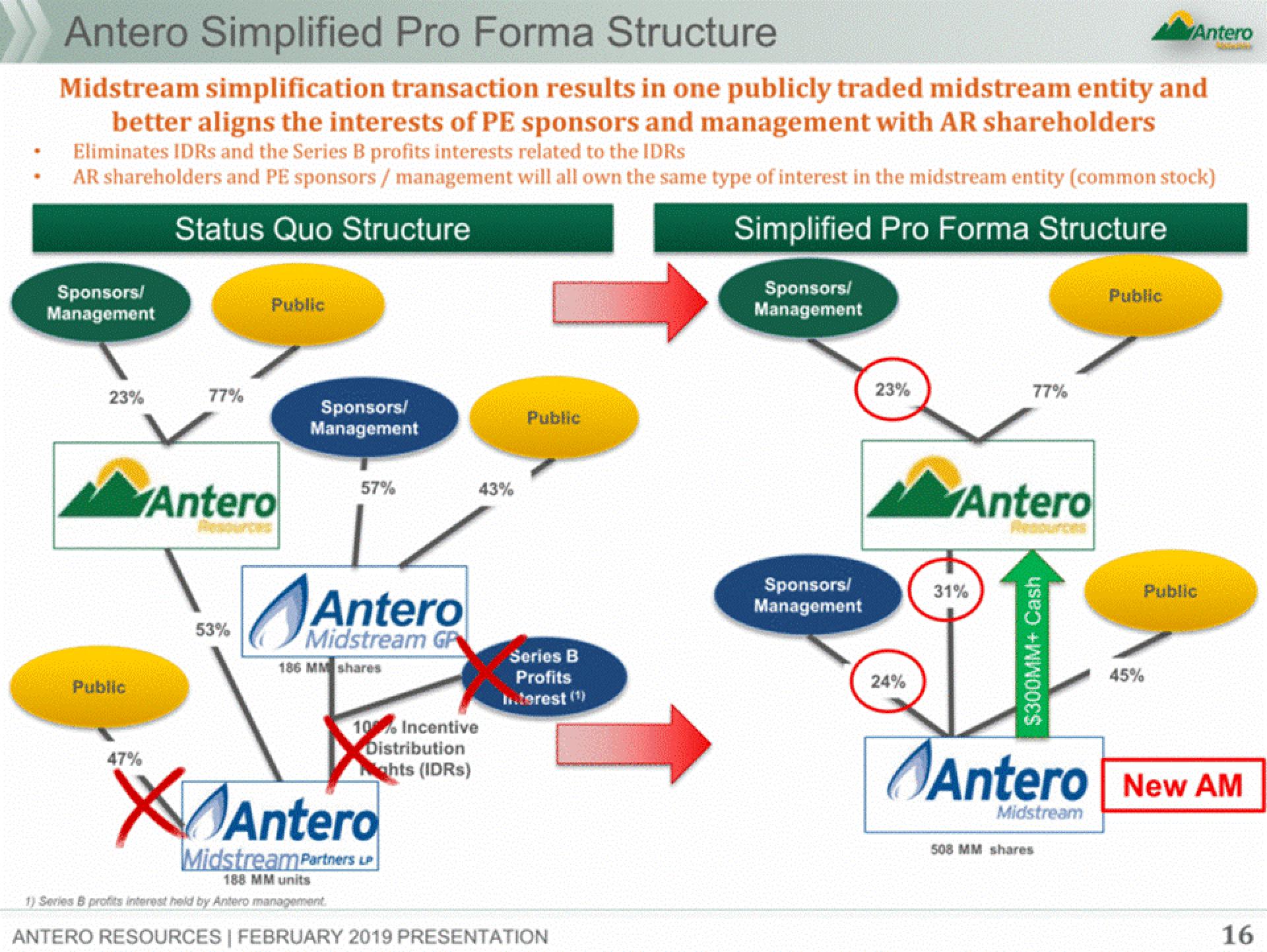 Antero Midstream Partners Investor Presentation Deck slide image #16