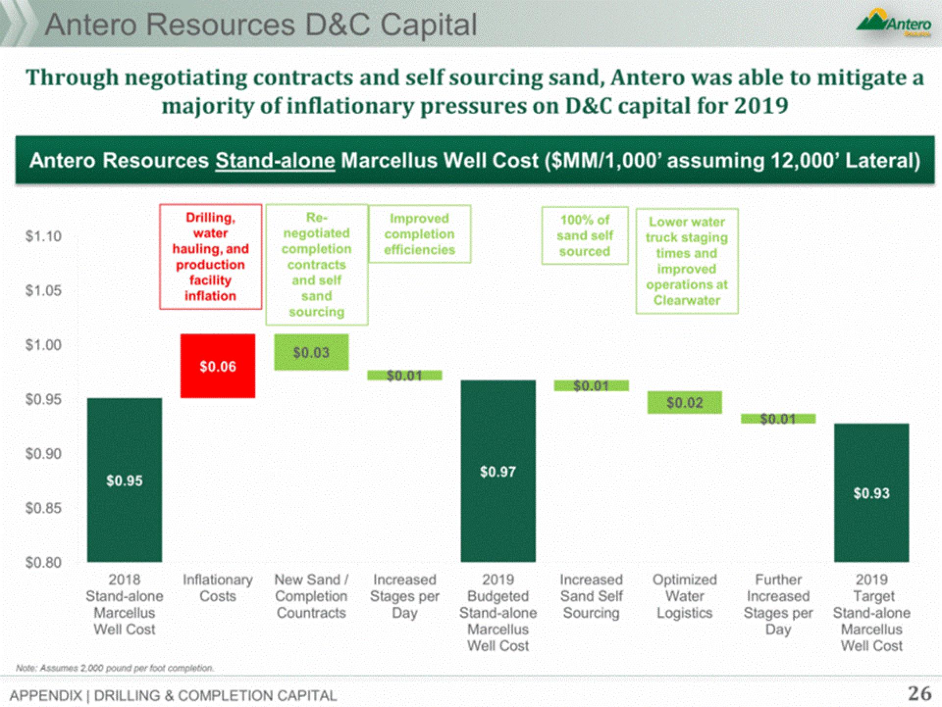 Antero Midstream Partners Investor Presentation Deck slide image #26