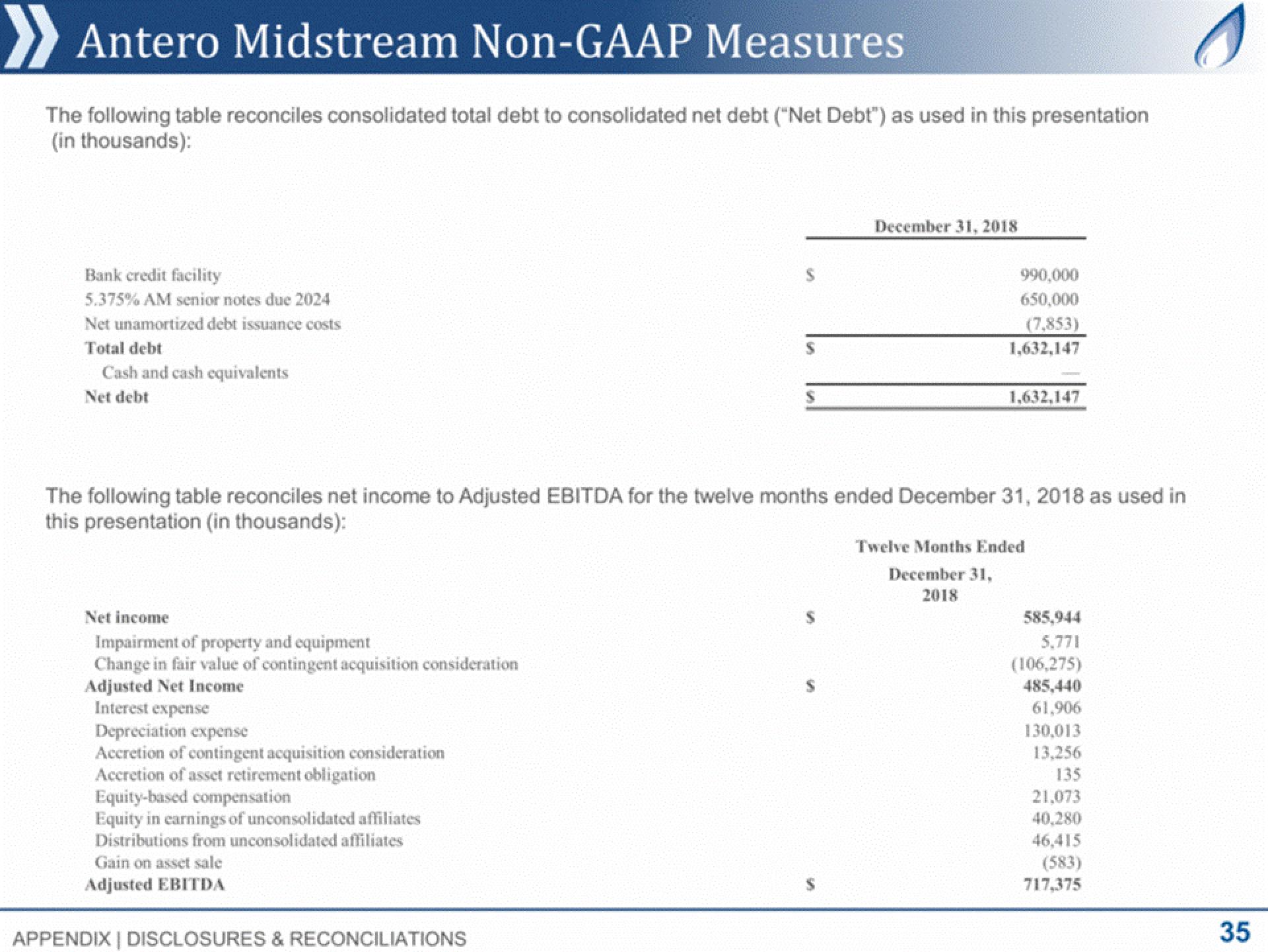 Antero Midstream Partners Investor Presentation Deck slide image #35