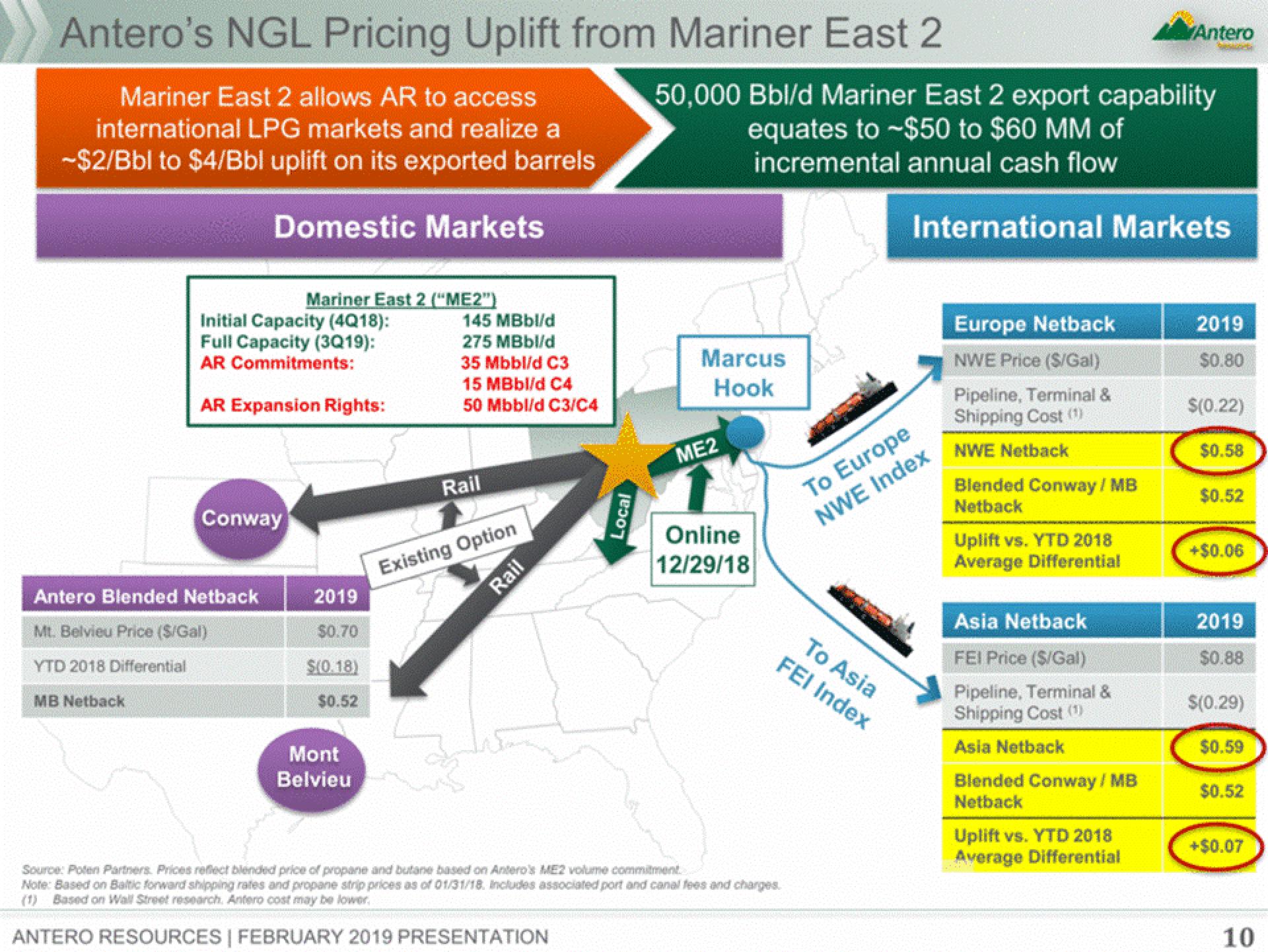 Antero Midstream Partners Investor Presentation Deck slide image #10