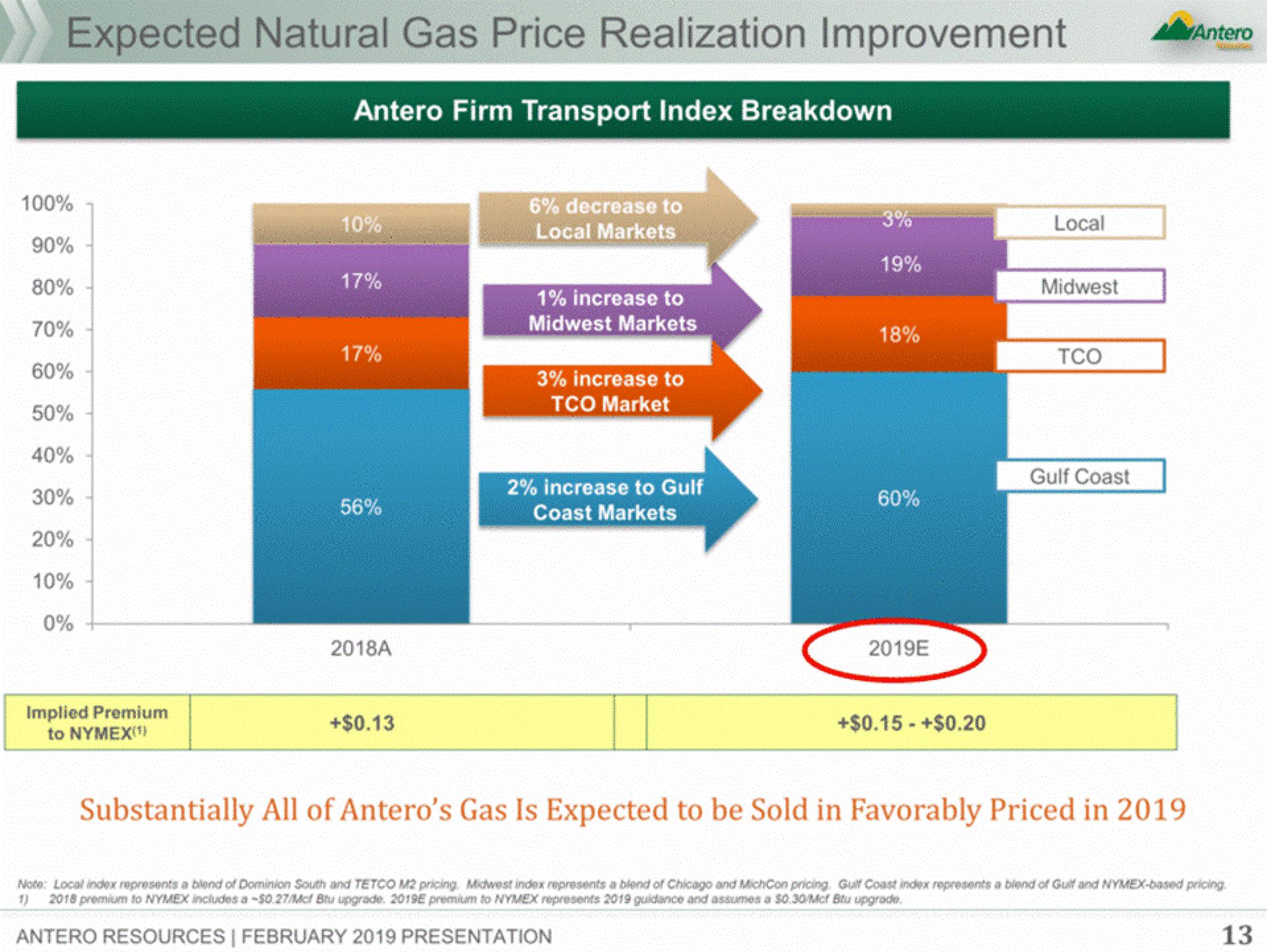 Antero Midstream Partners Investor Presentation Deck slide image #13