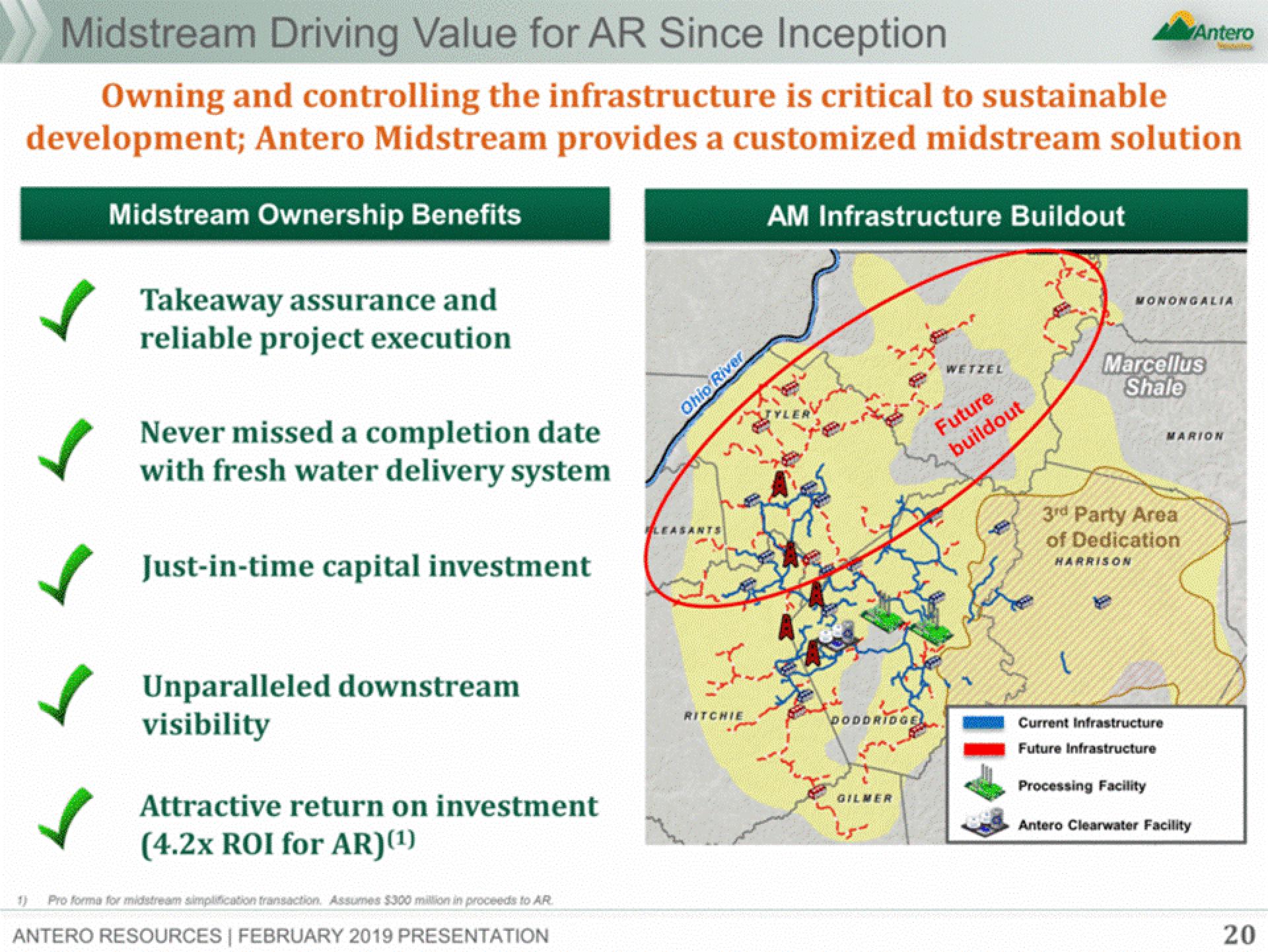 Antero Midstream Partners Investor Presentation Deck slide image #20