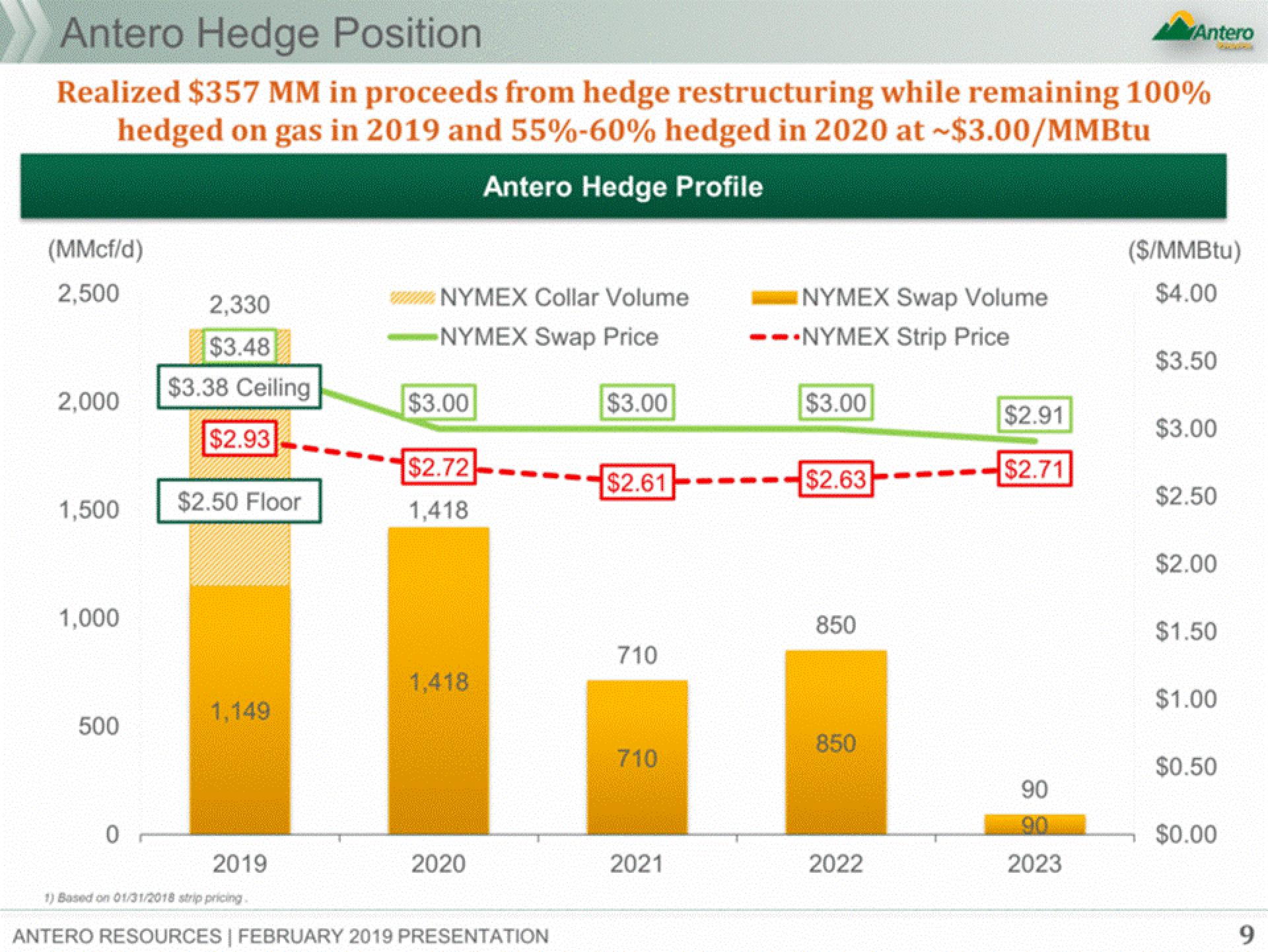 Antero Midstream Partners Investor Presentation Deck slide image #9