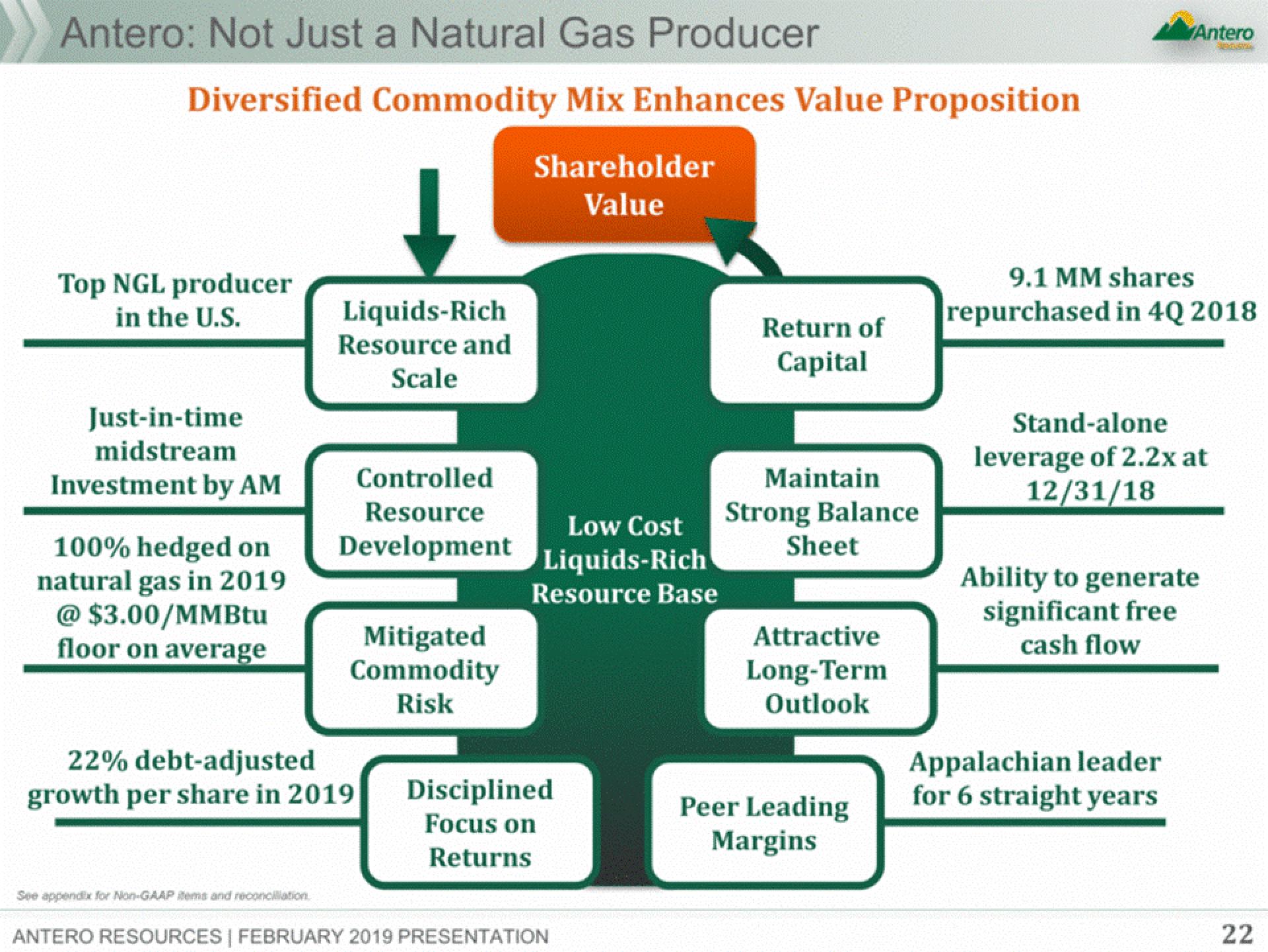 Antero Midstream Partners Investor Presentation Deck slide image #22