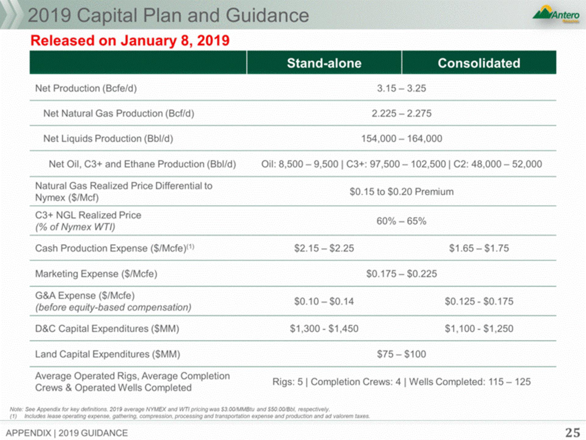 Antero Midstream Partners Investor Presentation Deck slide image #25