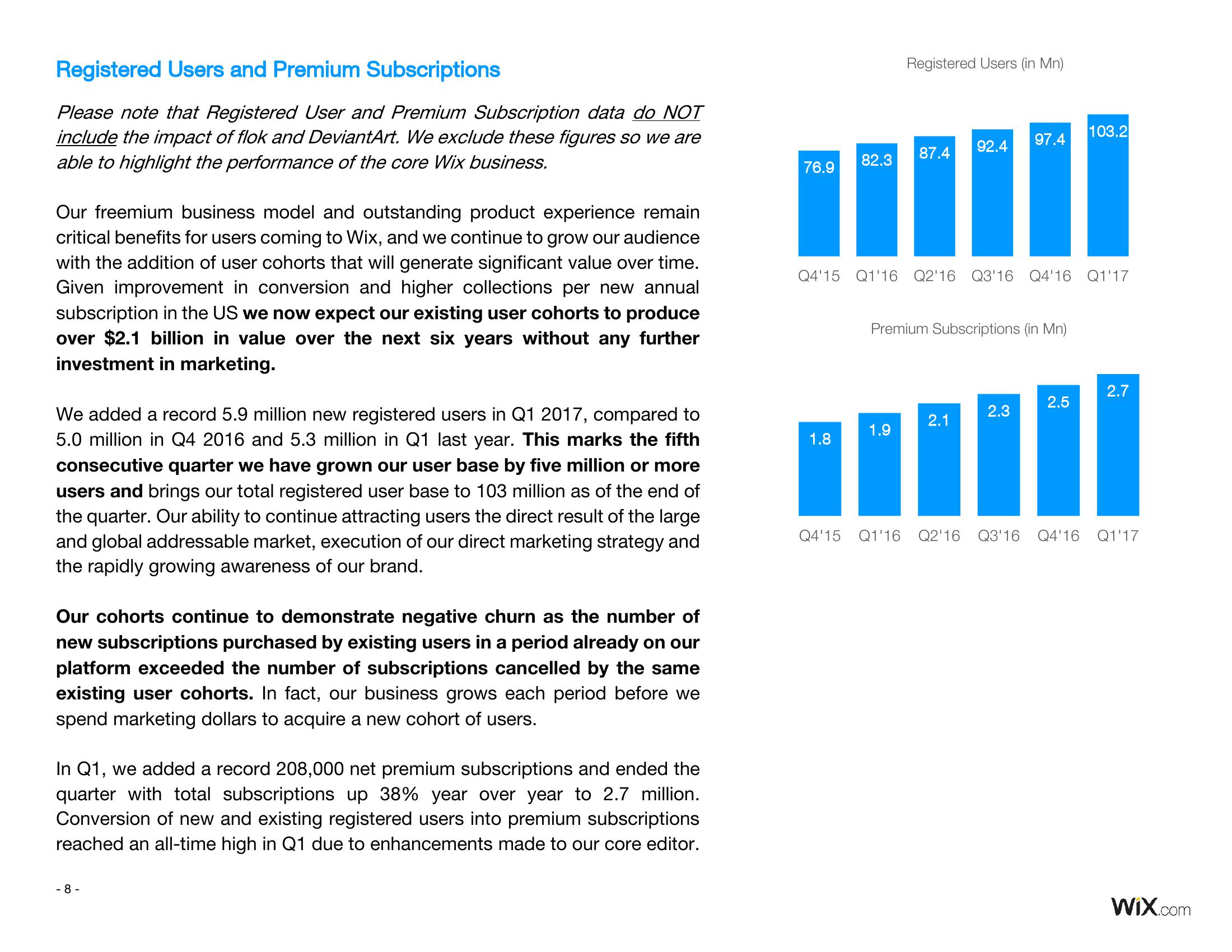 Wix Results Presentation Deck slide image #9