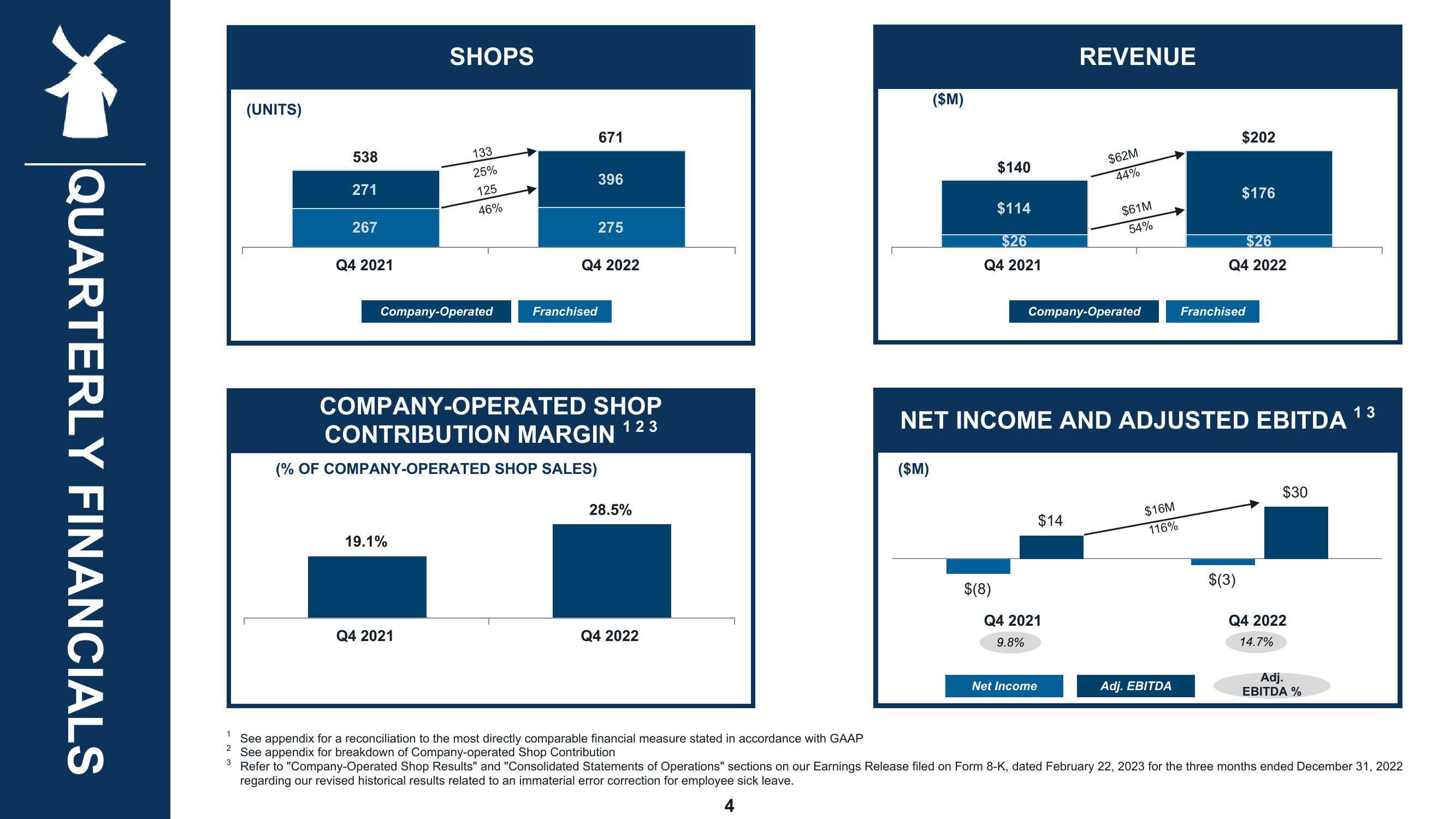 Dutch Bros Results Presentation Deck slide image #4