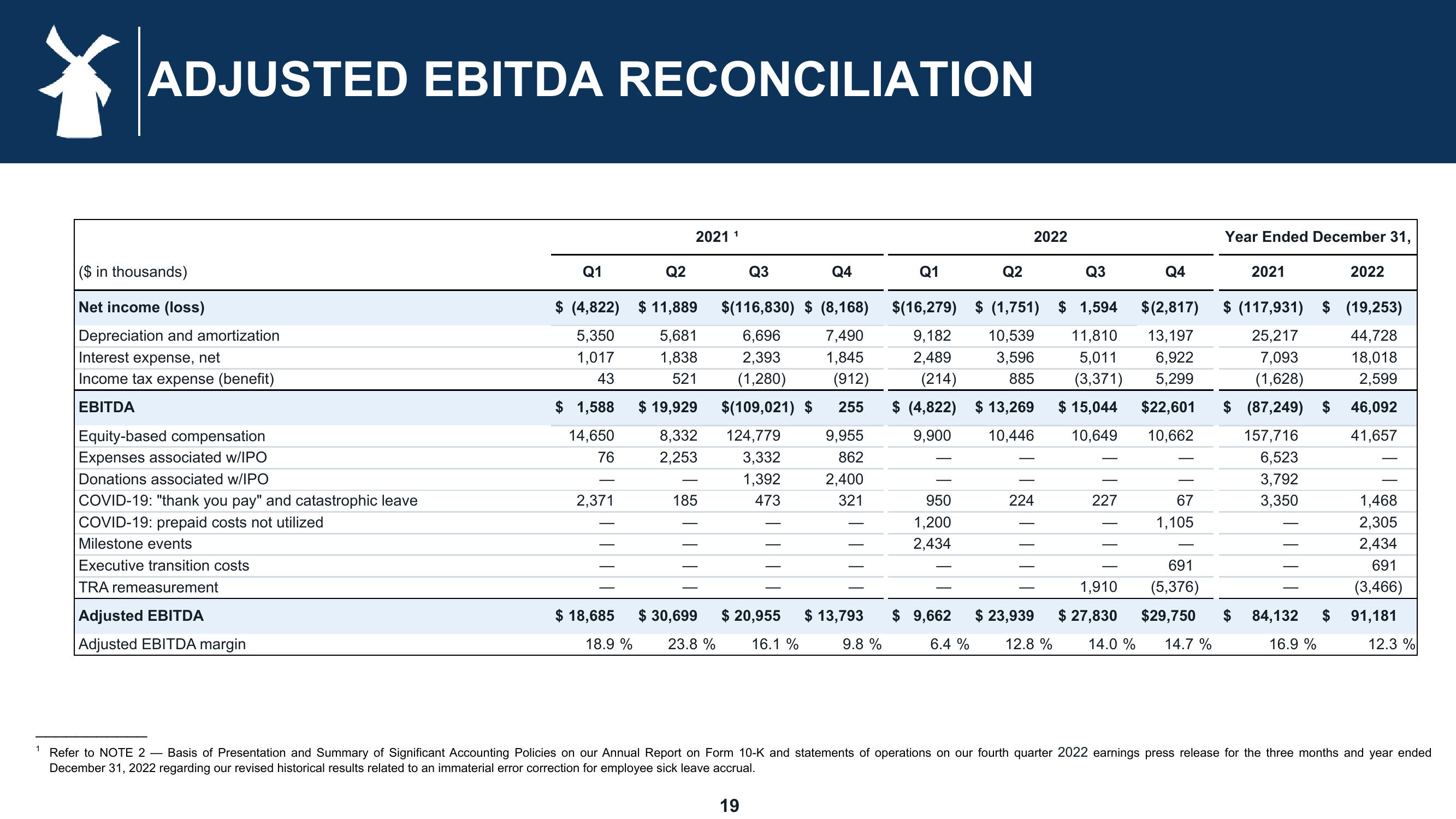 Dutch Bros Results Presentation Deck slide image #19