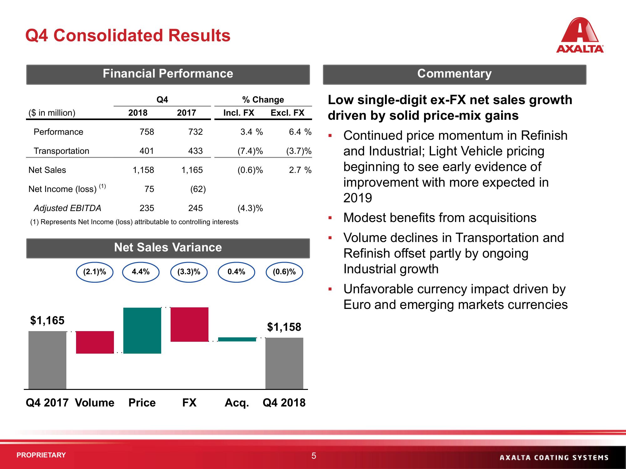 Q4 & FY 2018 Financial Results slide image #5