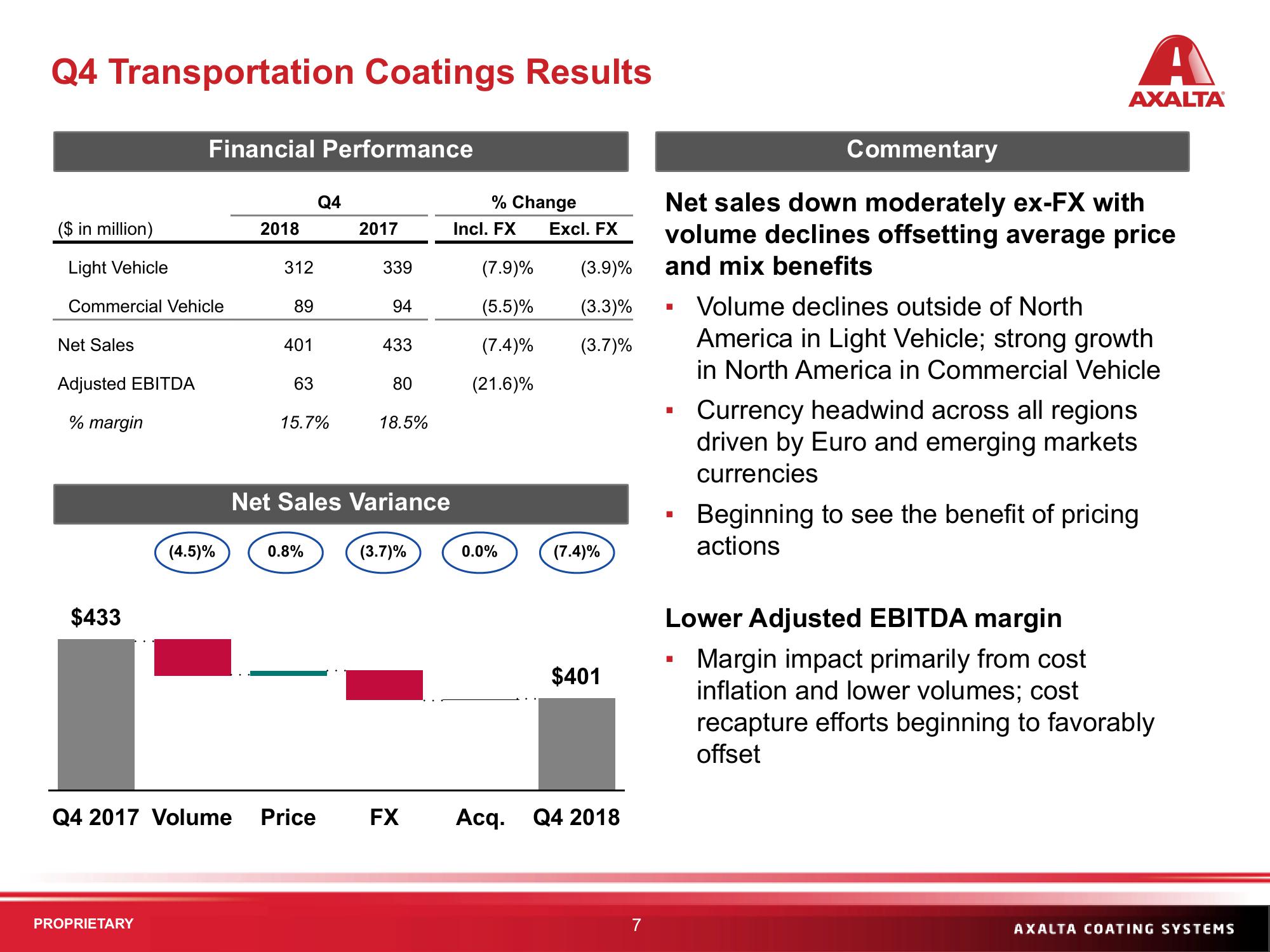 Q4 & FY 2018 Financial Results slide image #7