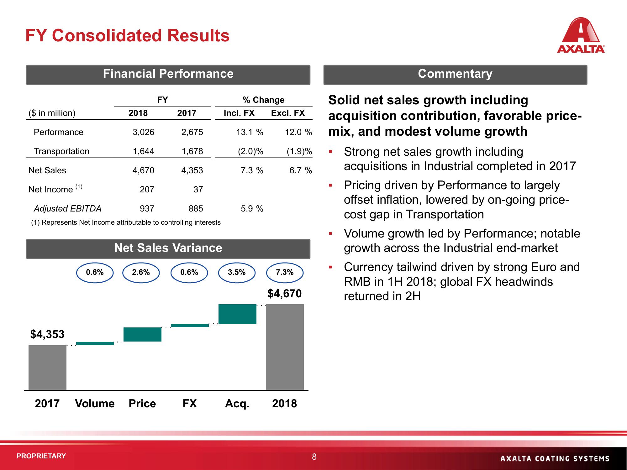 Q4 & FY 2018 Financial Results slide image #8