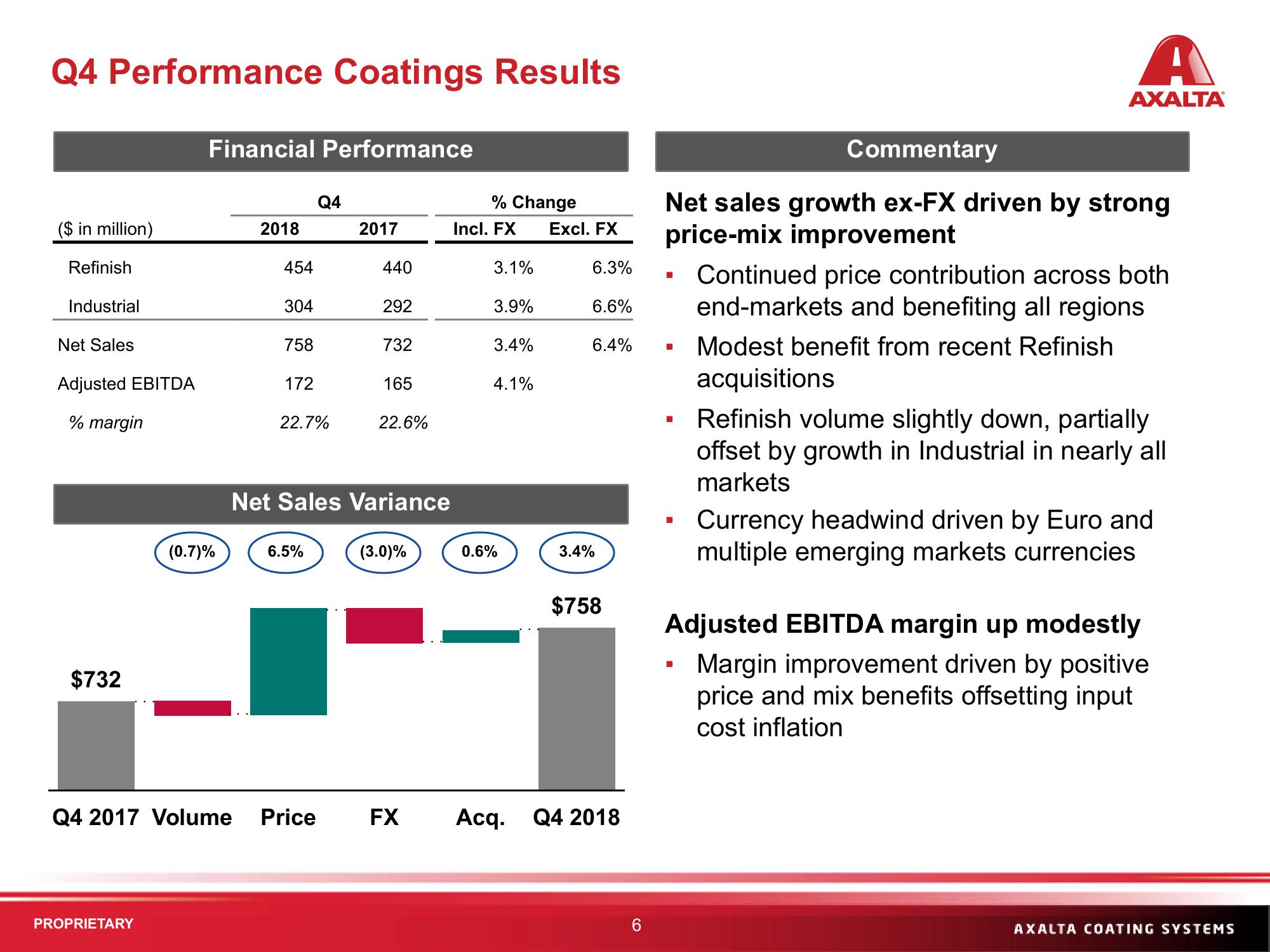 Q4 & FY 2018 Financial Results slide image #6