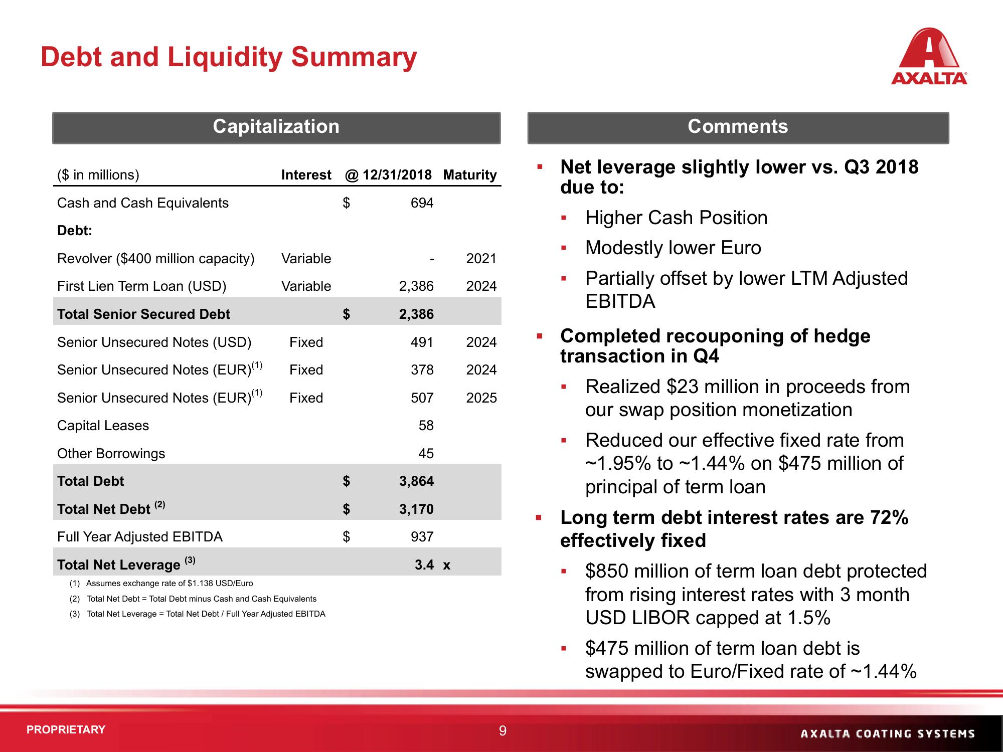 Q4 & FY 2018 Financial Results slide image #9