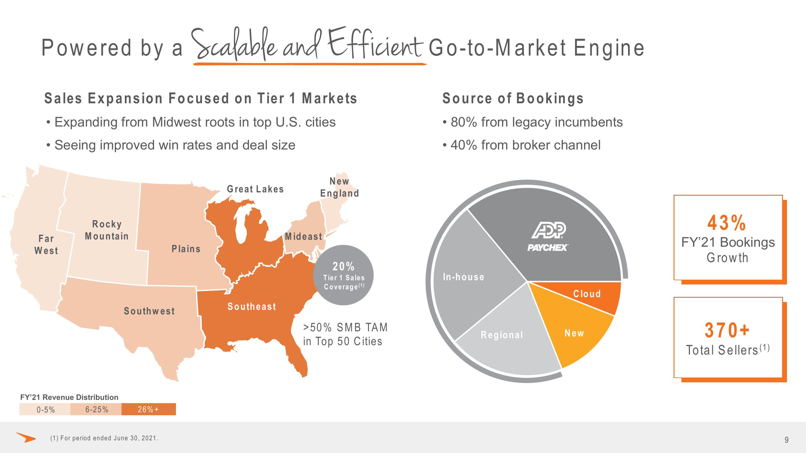 Paycor Investor Presentation Deck slide image #9