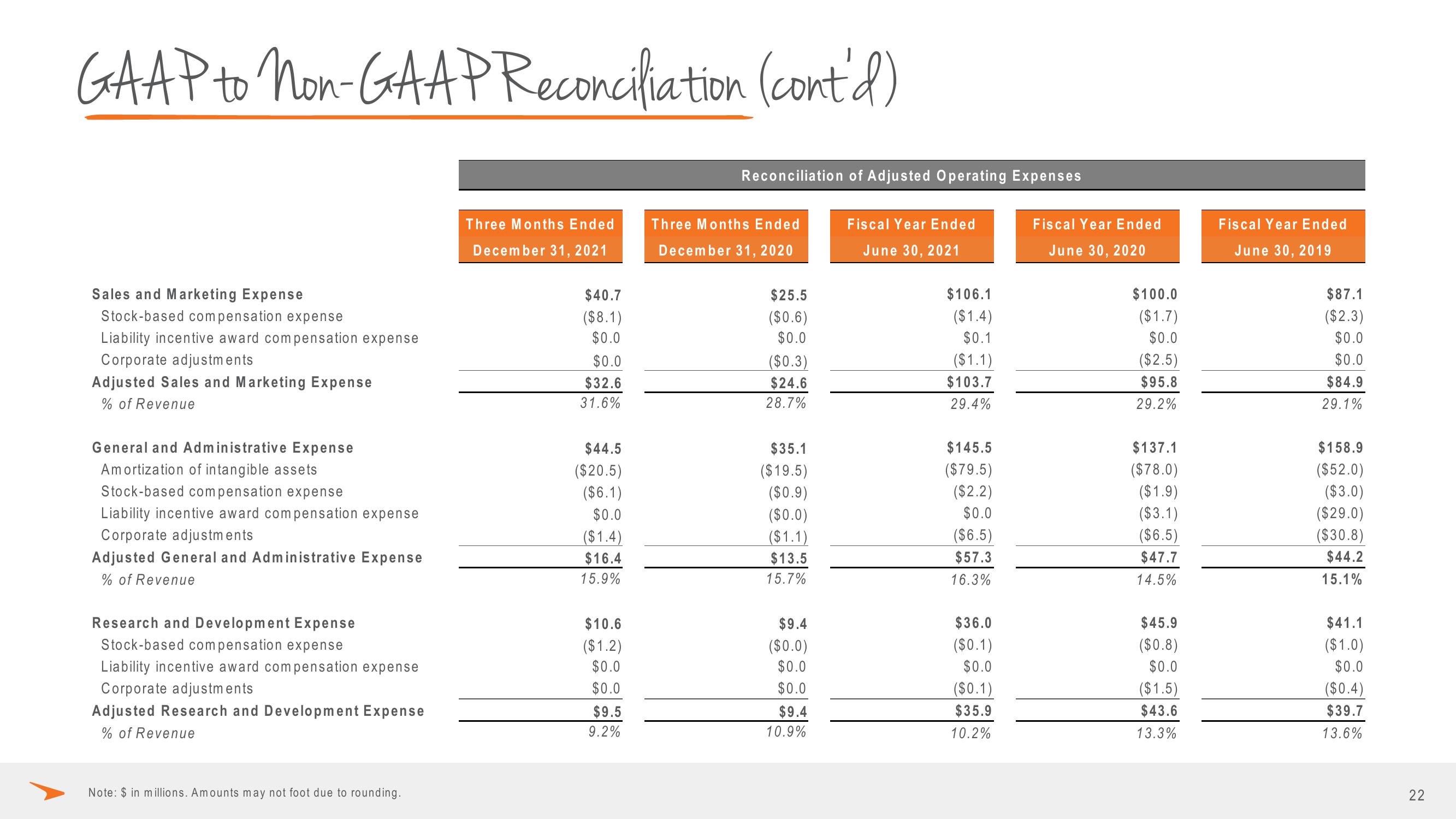 Paycor Investor Presentation Deck slide image #22