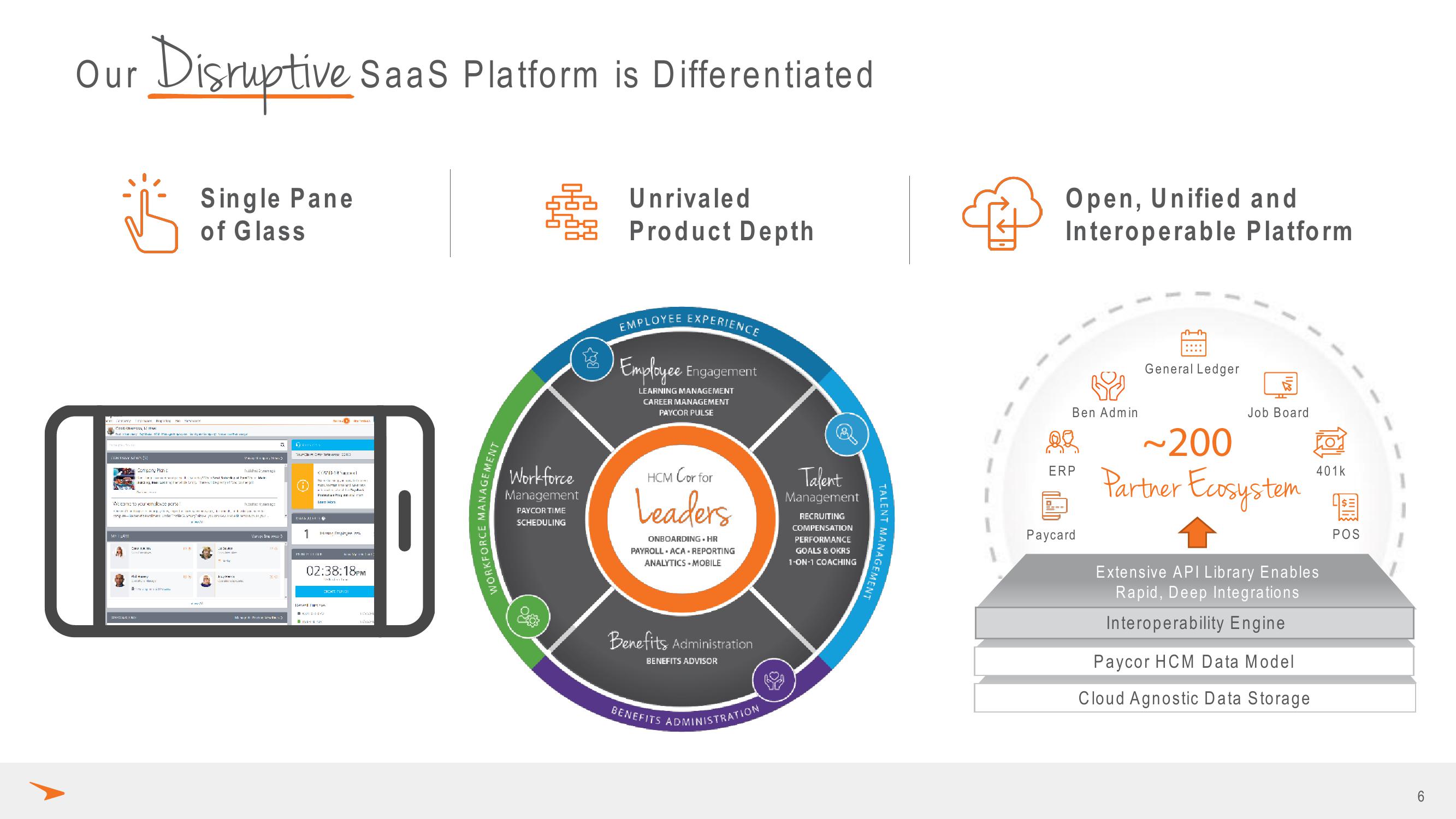 Paycor Investor Presentation Deck slide image #6