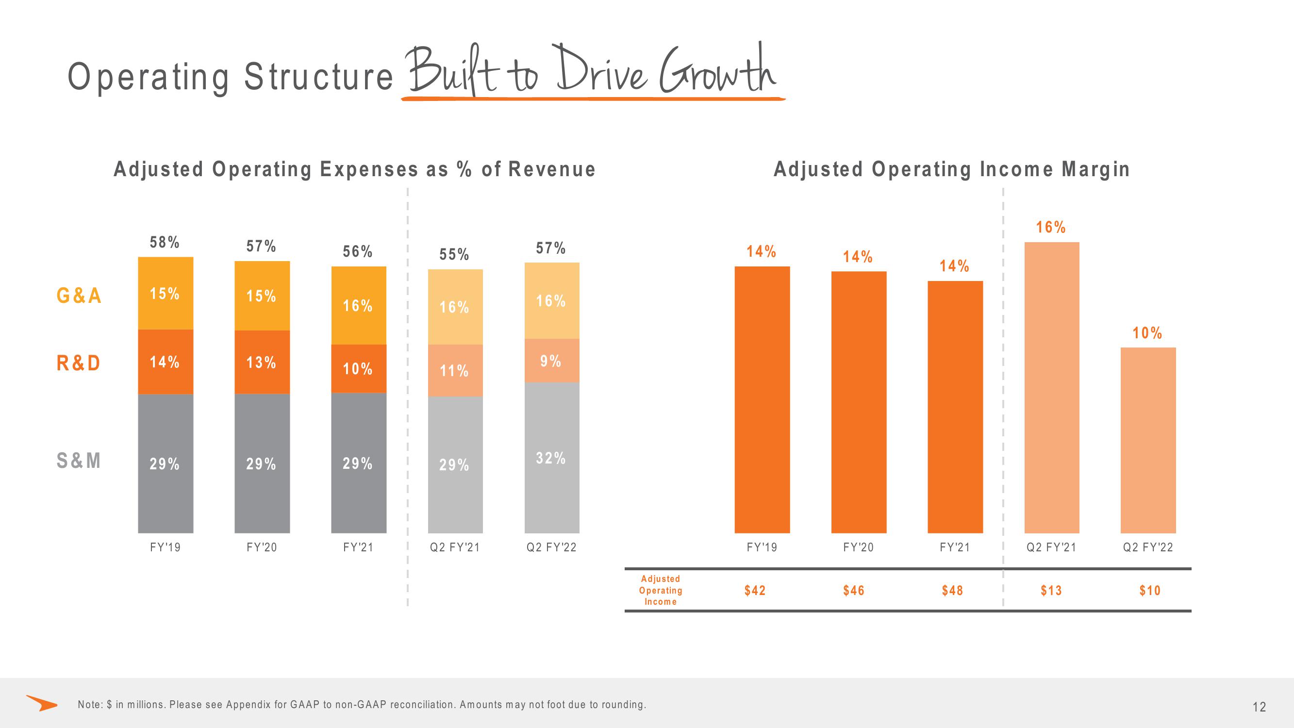 Paycor Investor Presentation Deck slide image #12