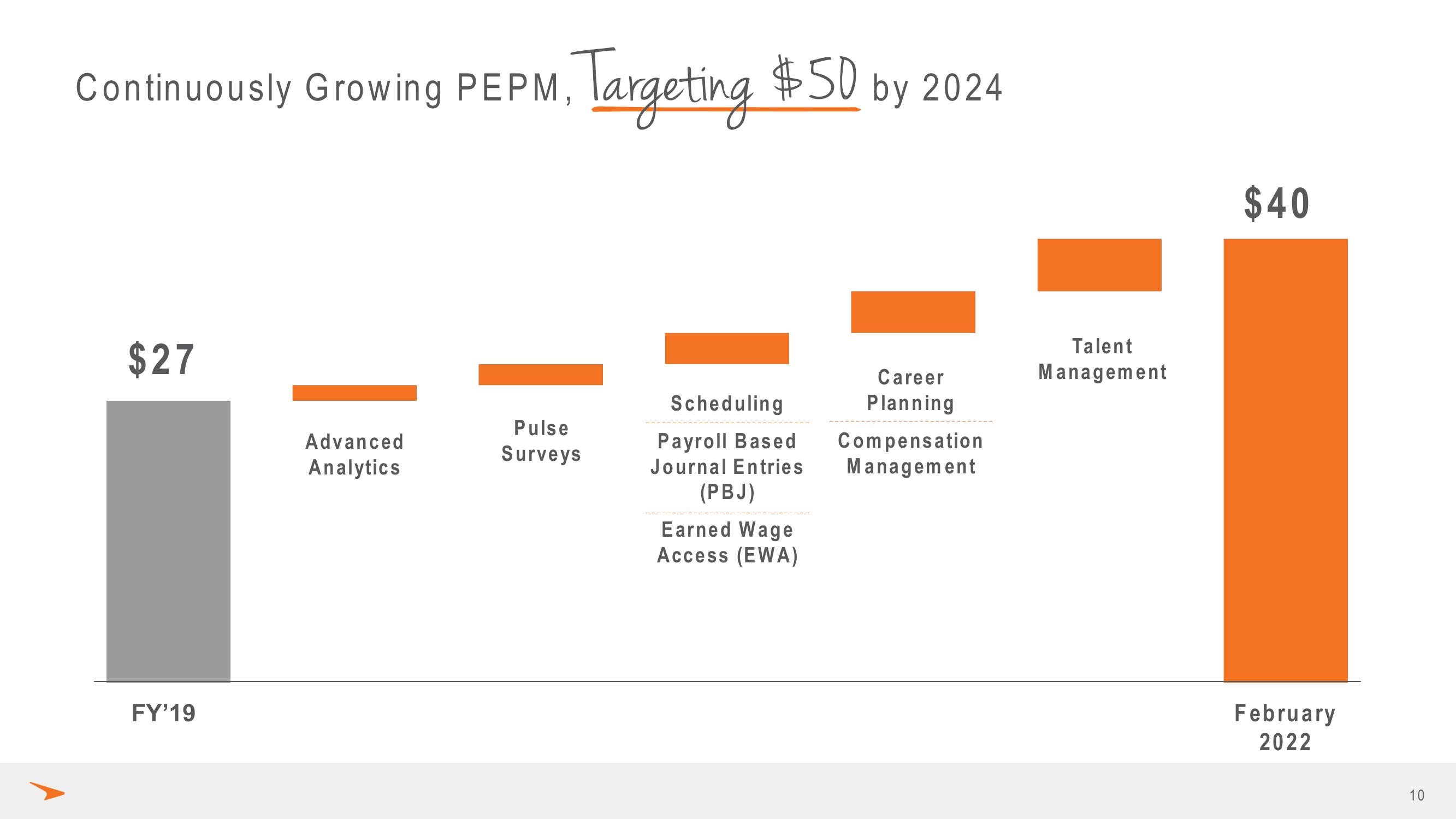 Paycor Investor Presentation Deck slide image #10