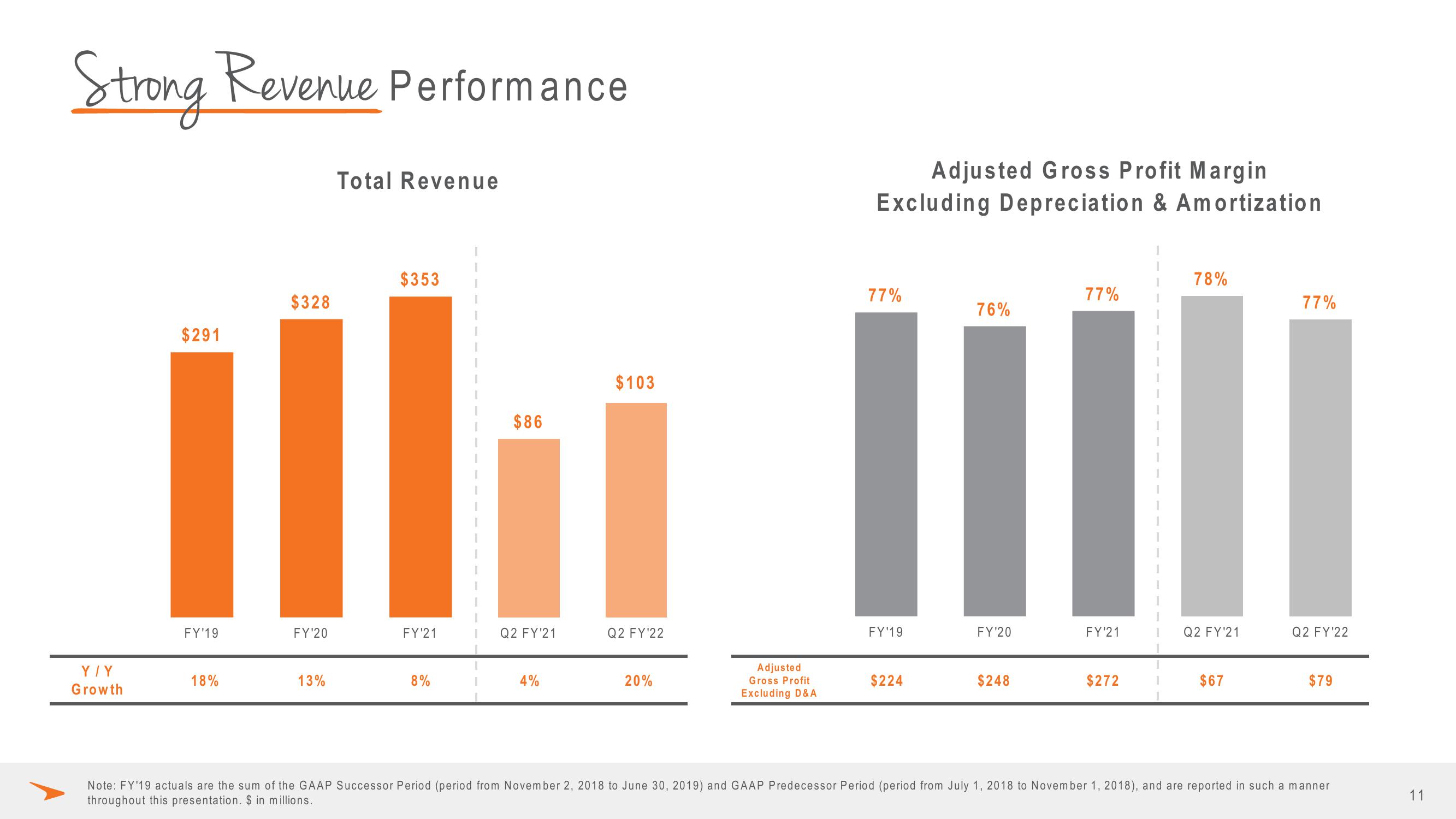 Paycor Investor Presentation Deck slide image #11