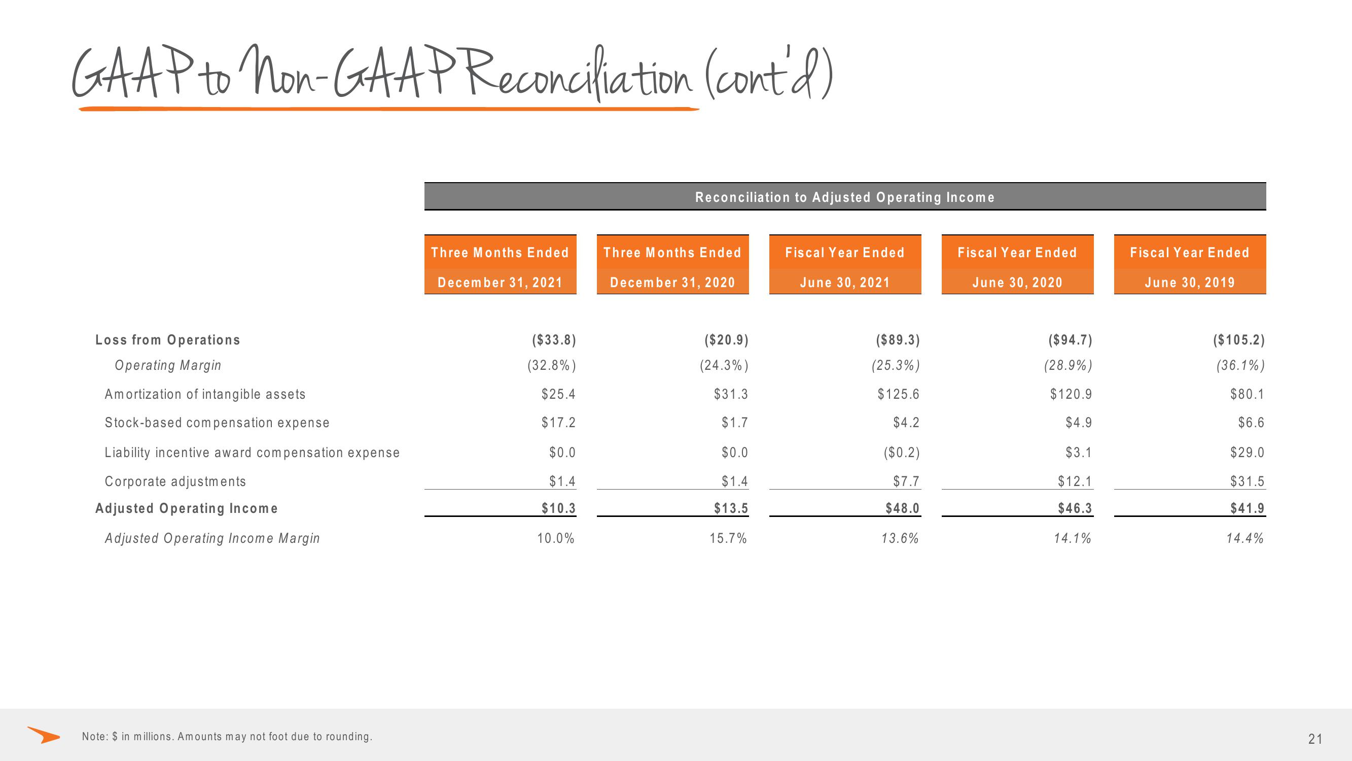 Paycor Investor Presentation Deck slide image #21