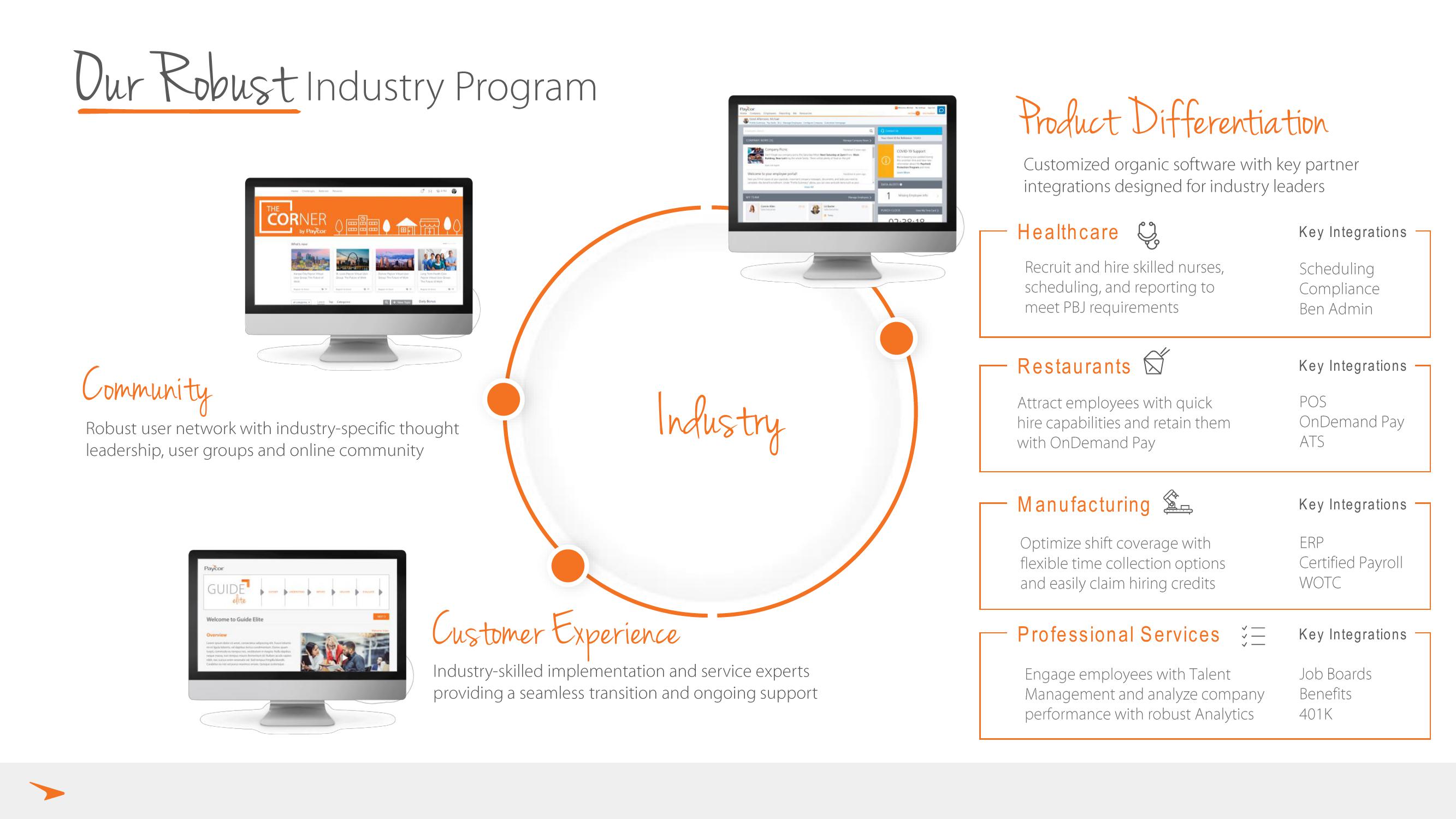 Paycor Investor Presentation Deck slide image #8