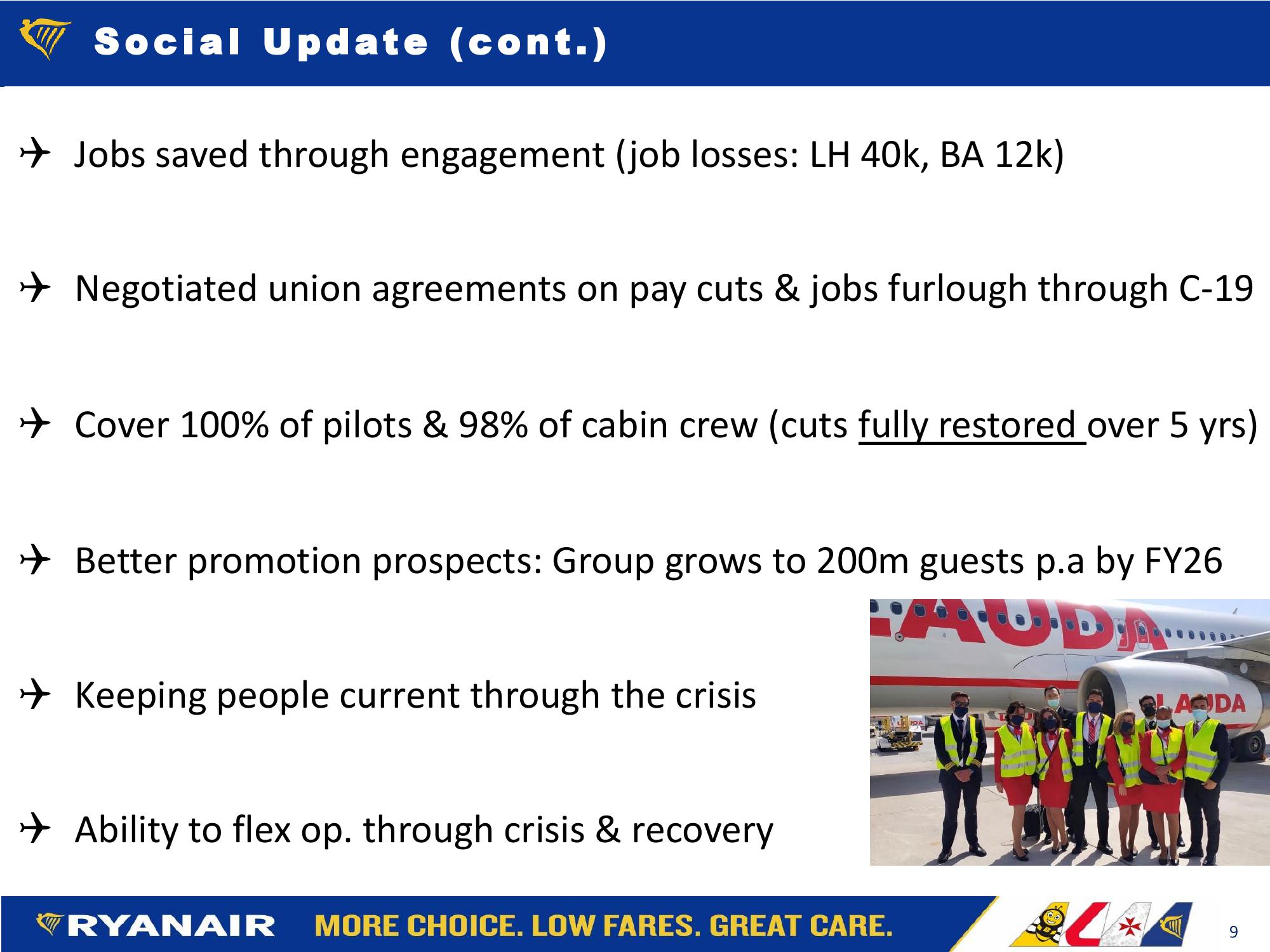 Ryanair Shareholder Corp. Gov. Forum – Apr. 15 slide image #9