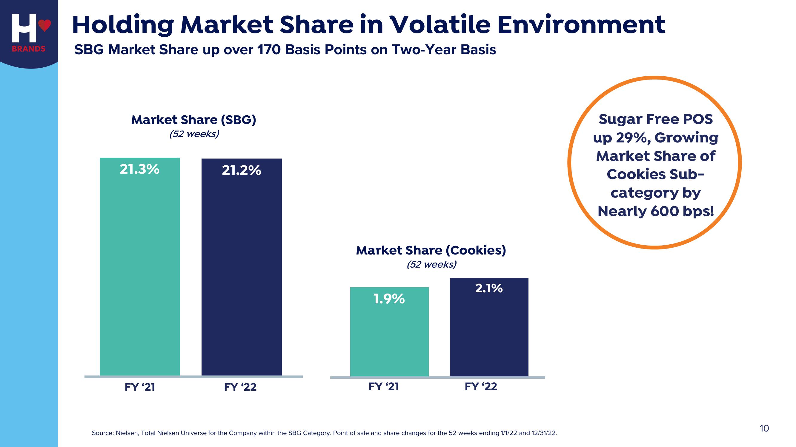 Hostess Investor Presentation Deck slide image #10