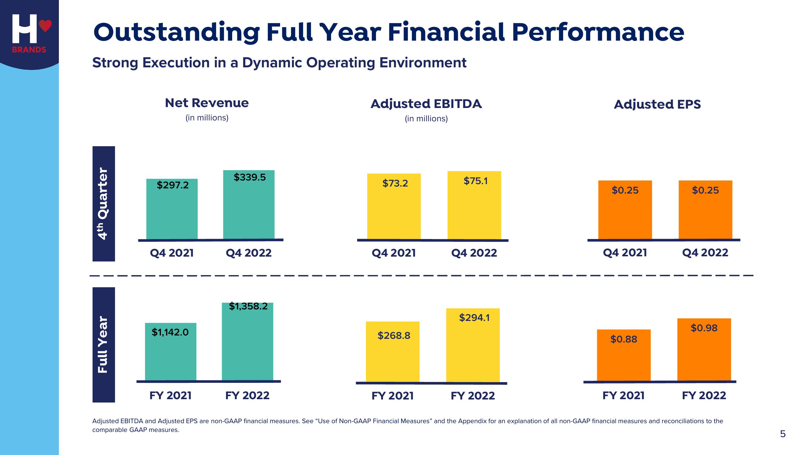 Hostess Investor Presentation Deck slide image #5