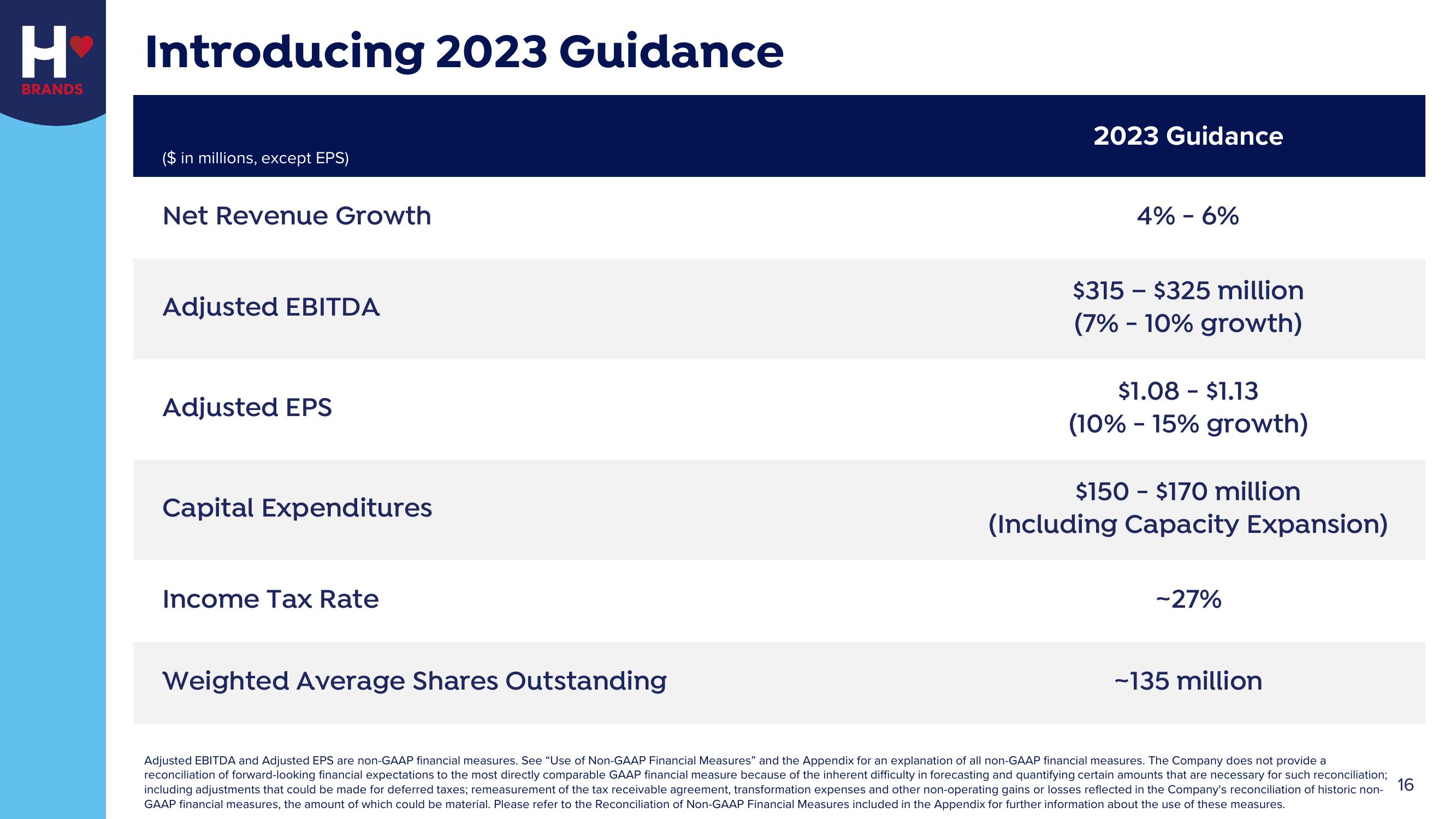 Hostess Investor Presentation Deck slide image #16