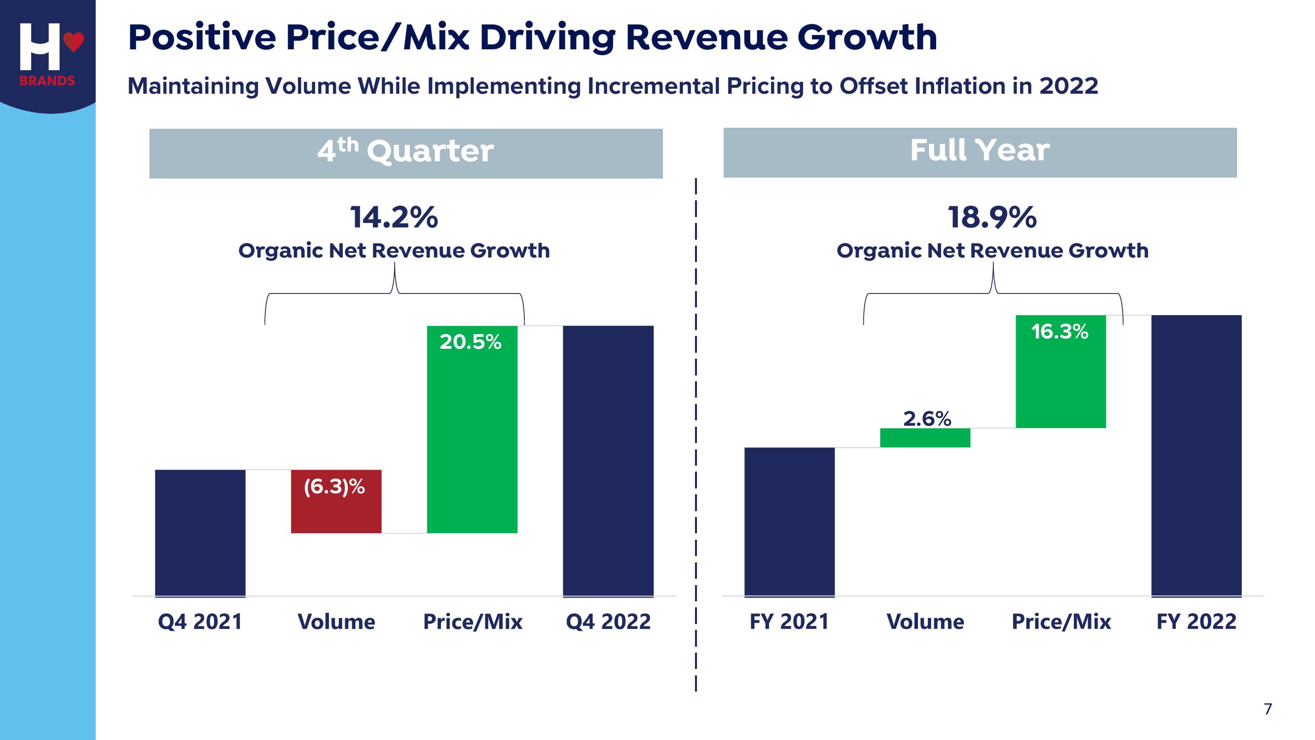 Hostess Investor Presentation Deck slide image #7