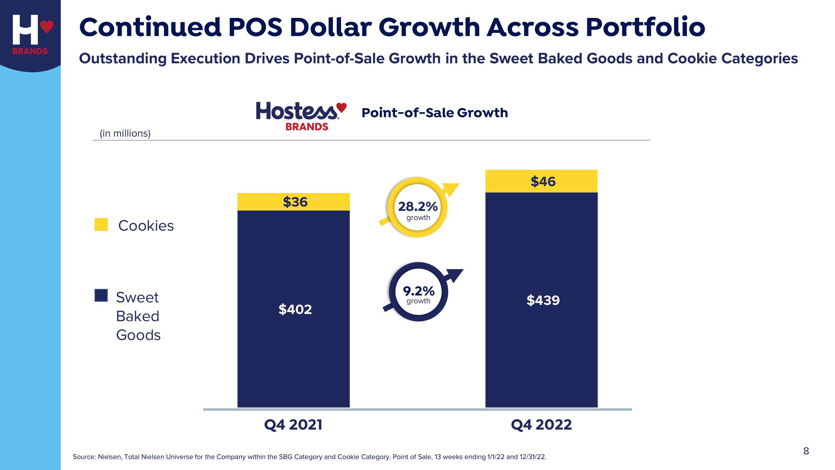 Hostess Investor Presentation Deck slide image #8