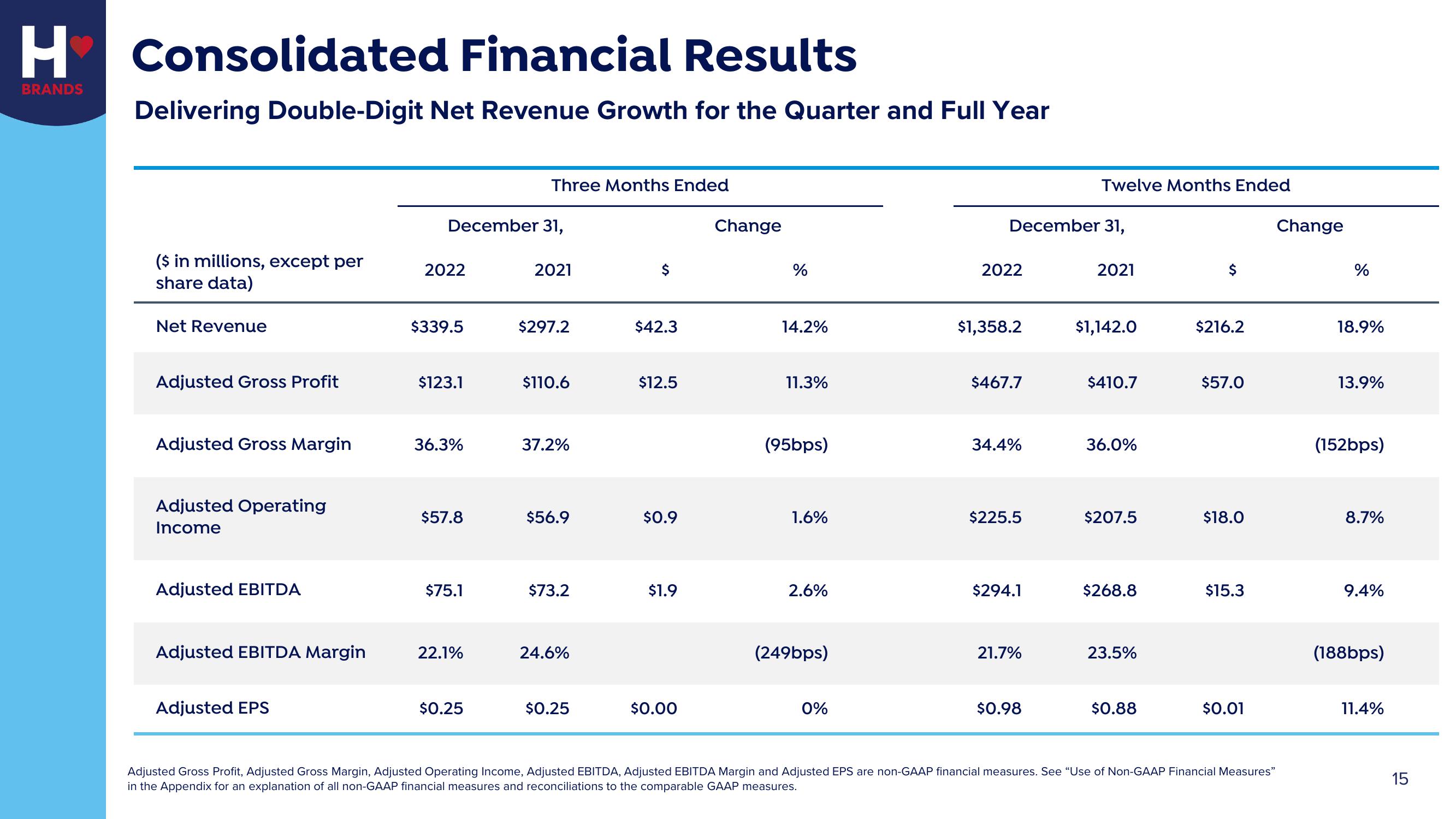 Hostess Investor Presentation Deck slide image #15